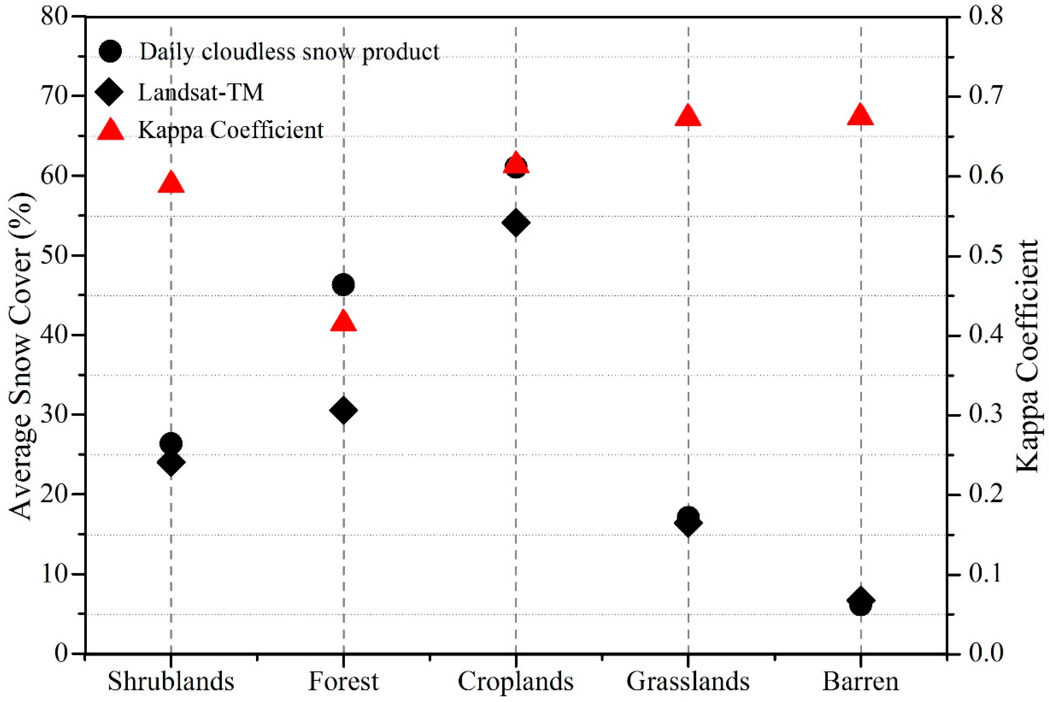 Remotesensing 10 00136 g002