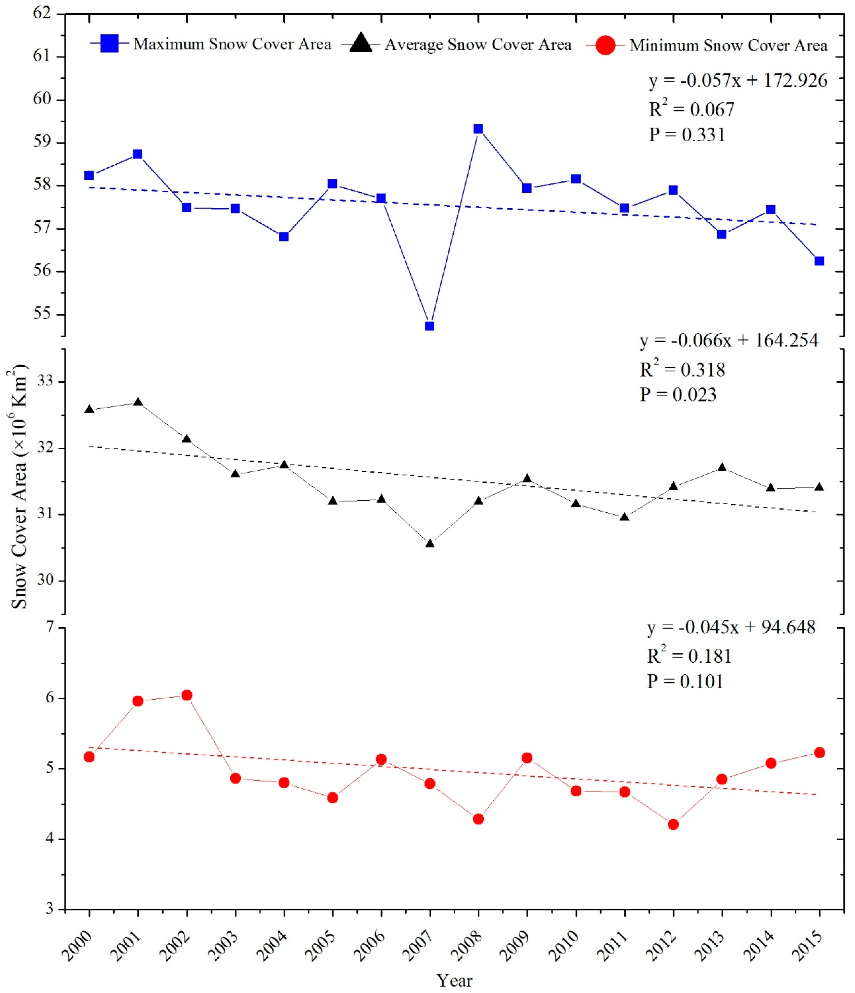 Remotesensing 10 00136 g004
