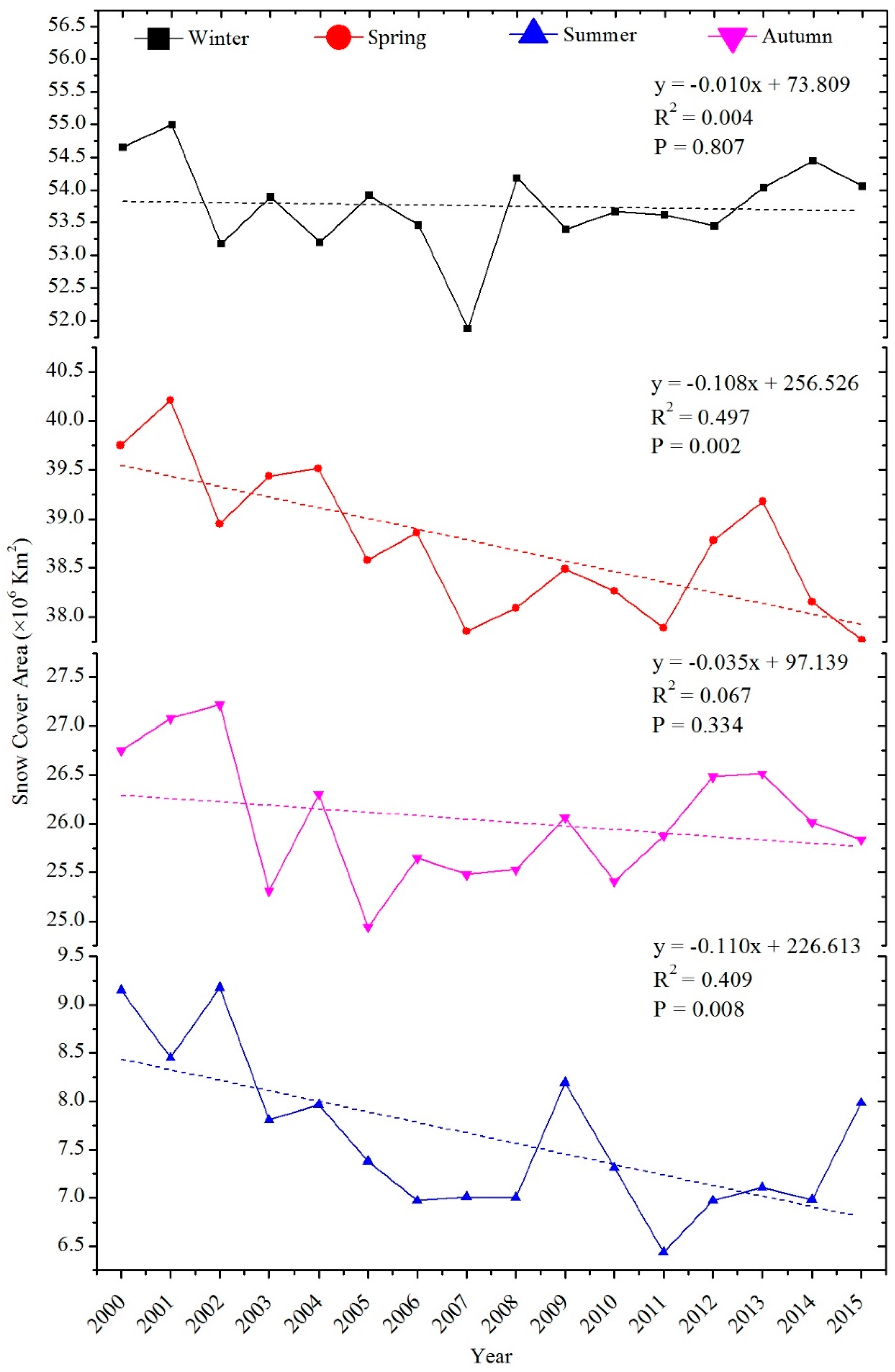 Remotesensing 10 00136 g006