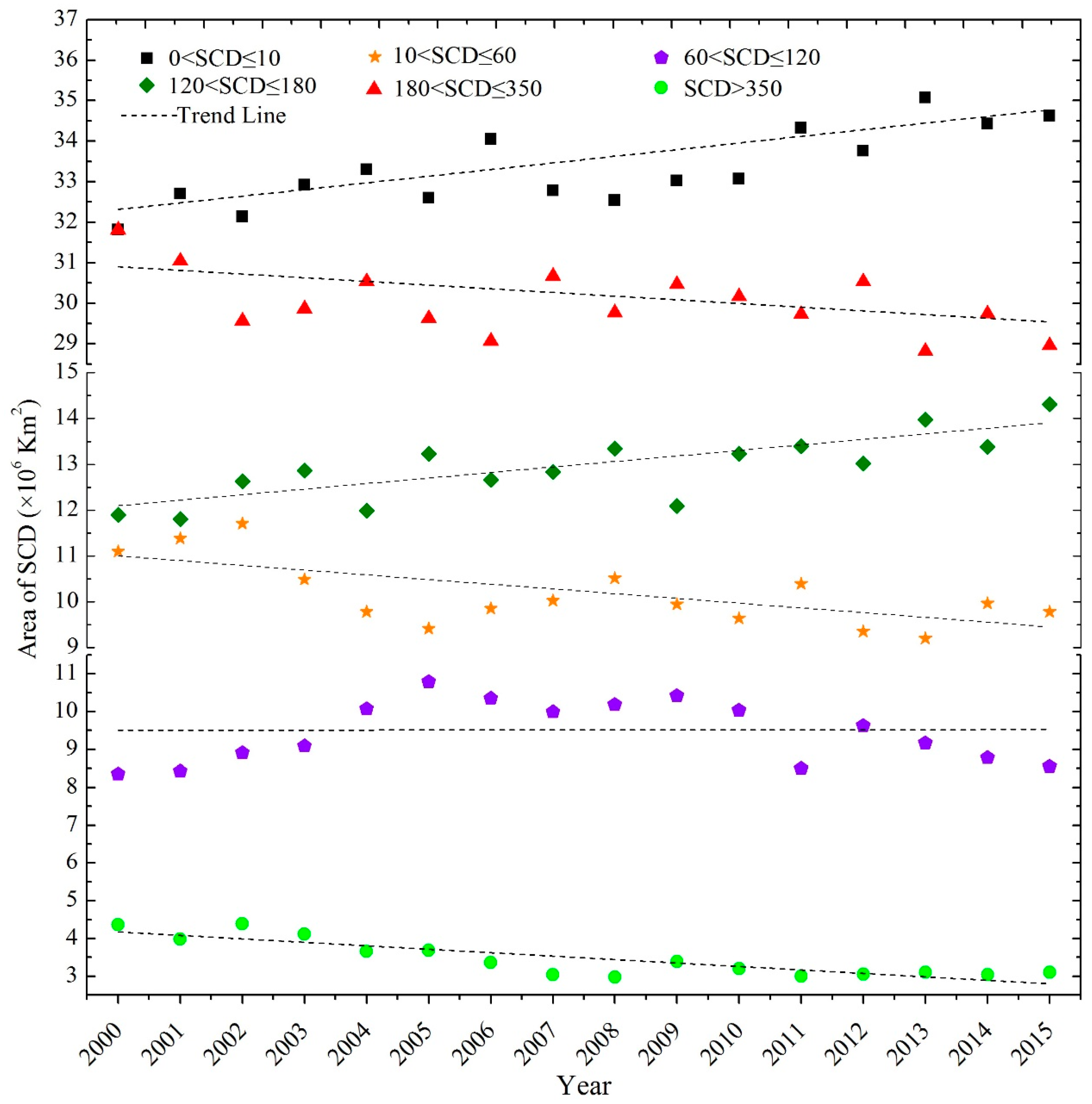 Remotesensing 10 00136 g007