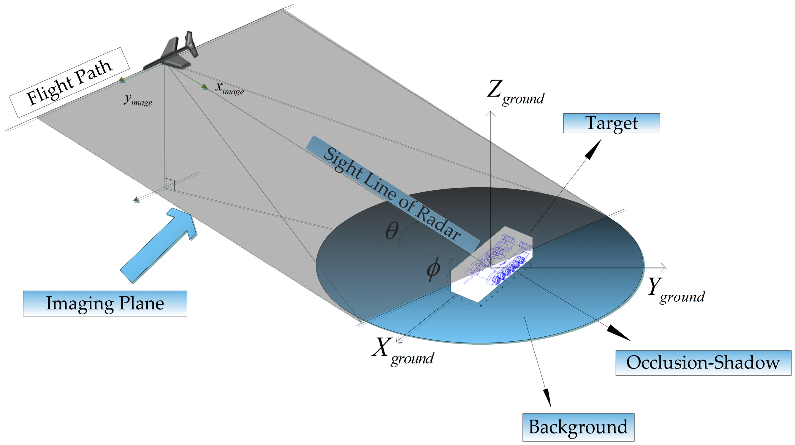 Remotesensing 10 00138 g001