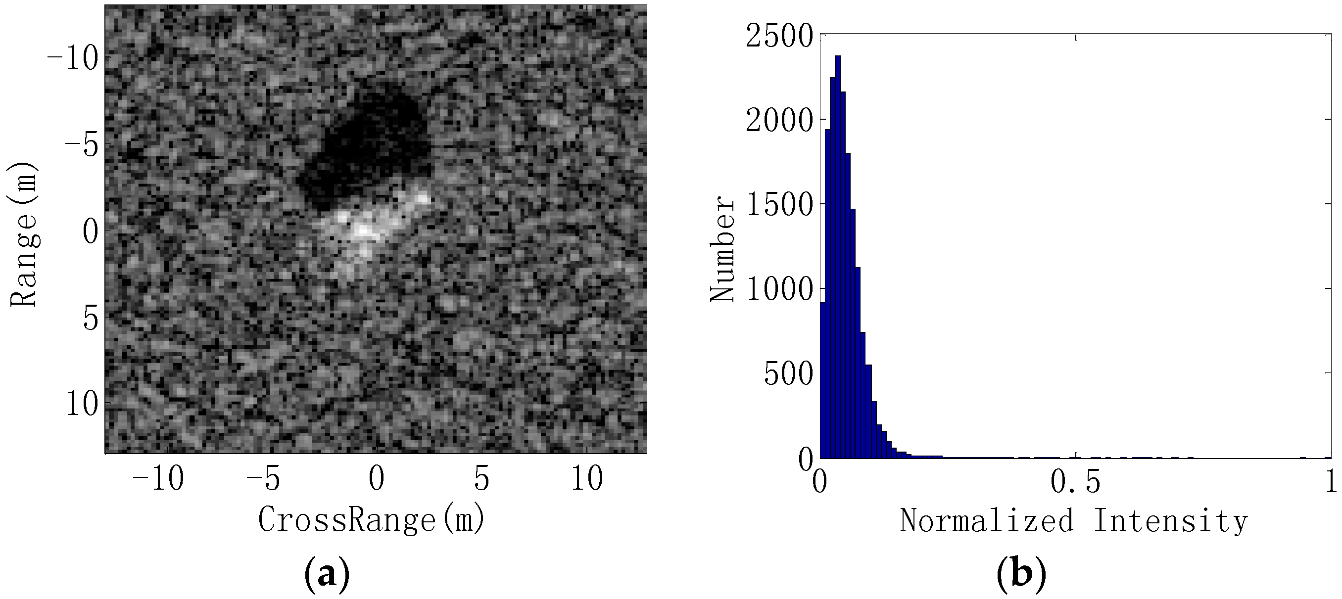 Remotesensing 10 00138 g002