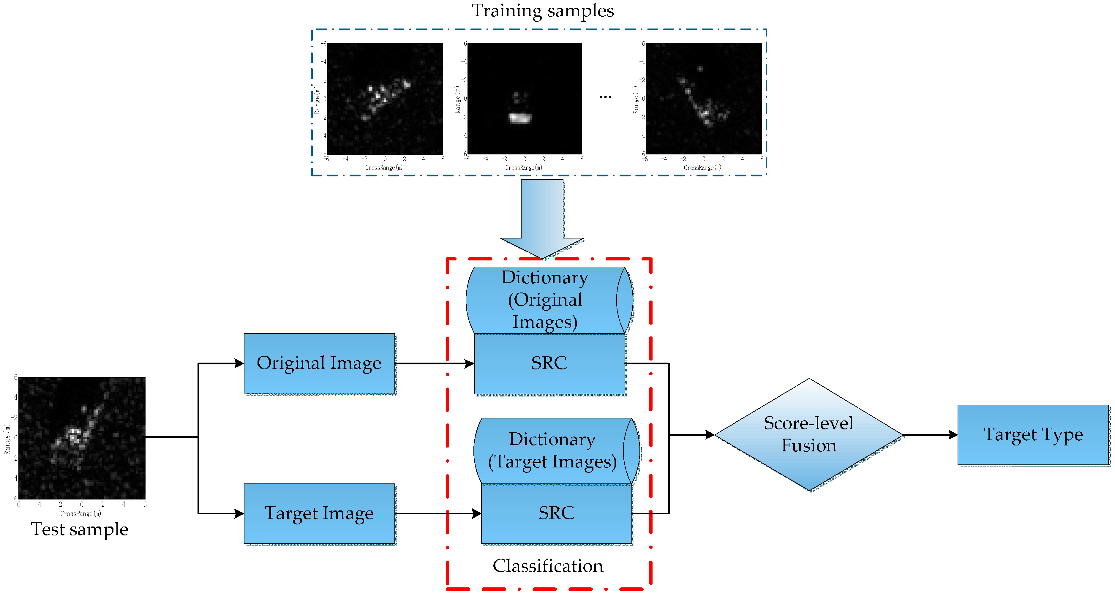 Remotesensing 10 00138 g005