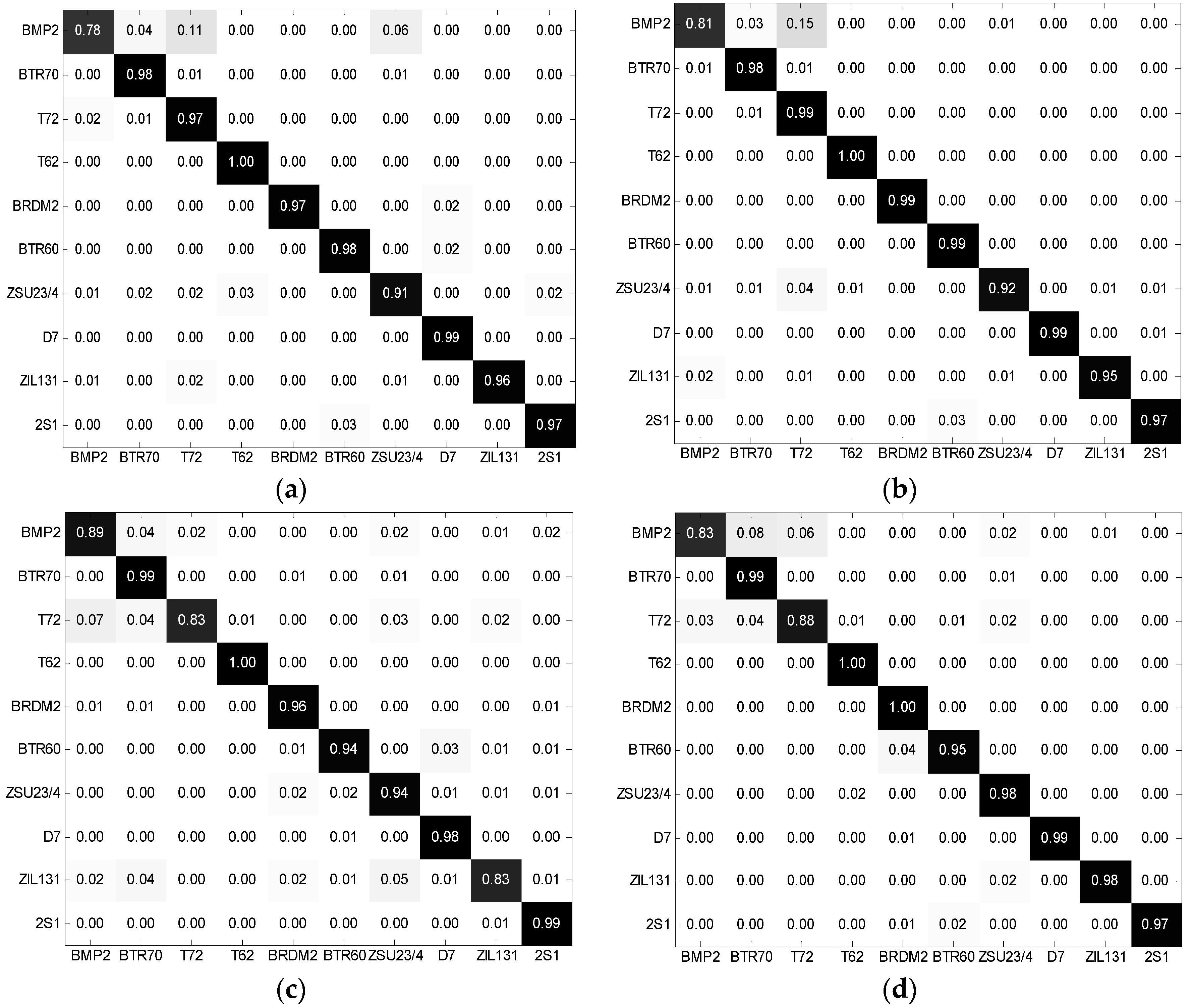 Remotesensing 10 00138 g007a