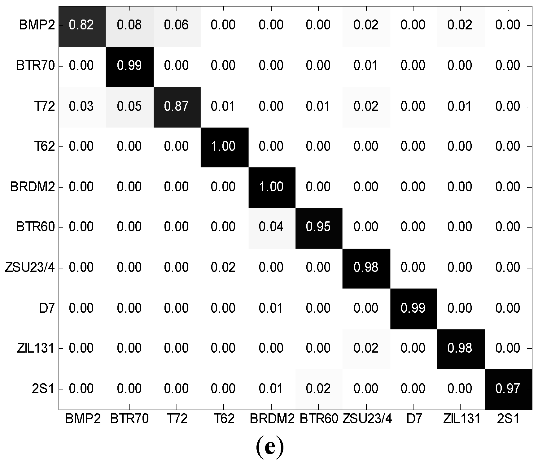 Remotesensing 10 00138 g007b