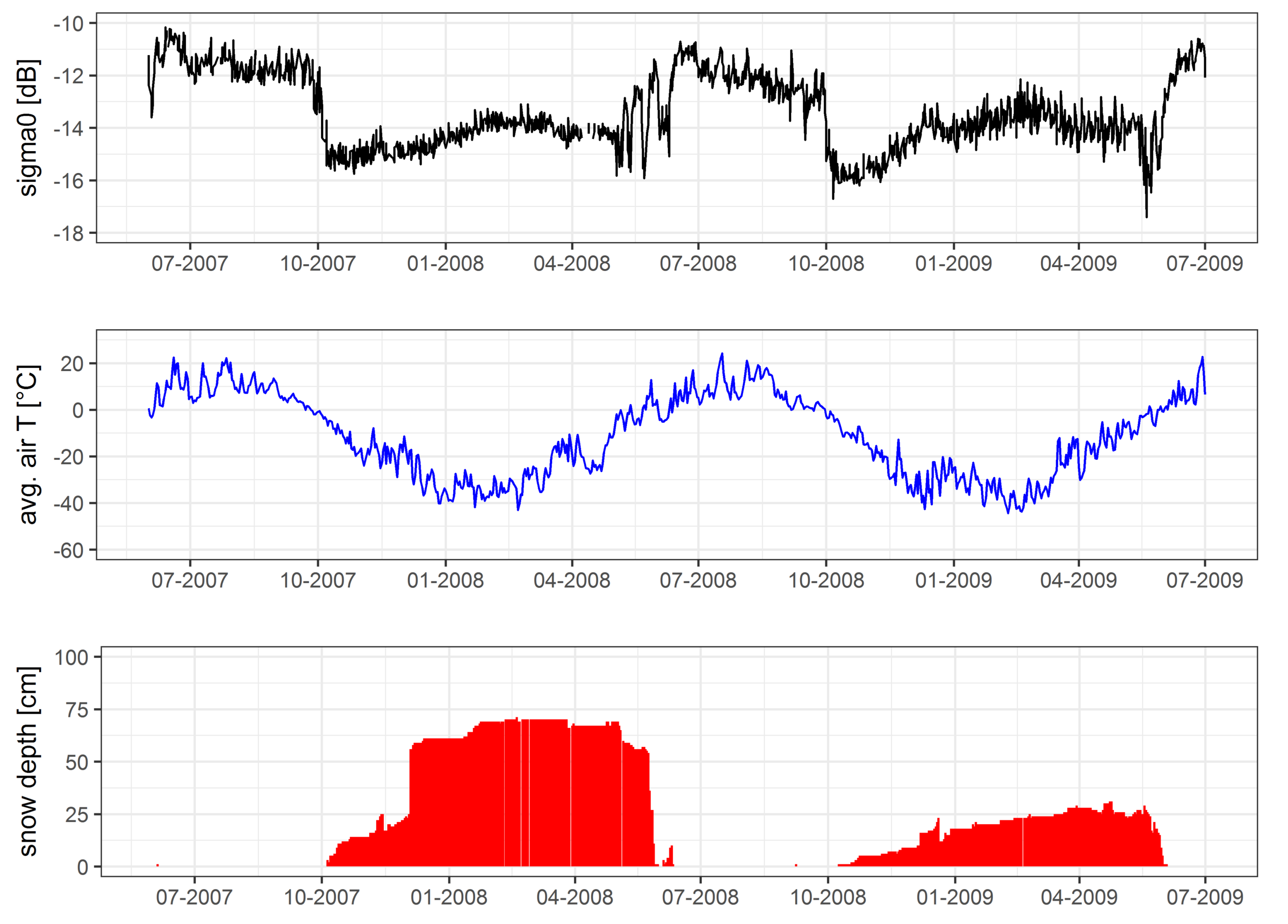 Remotesensing 10 00142 g001