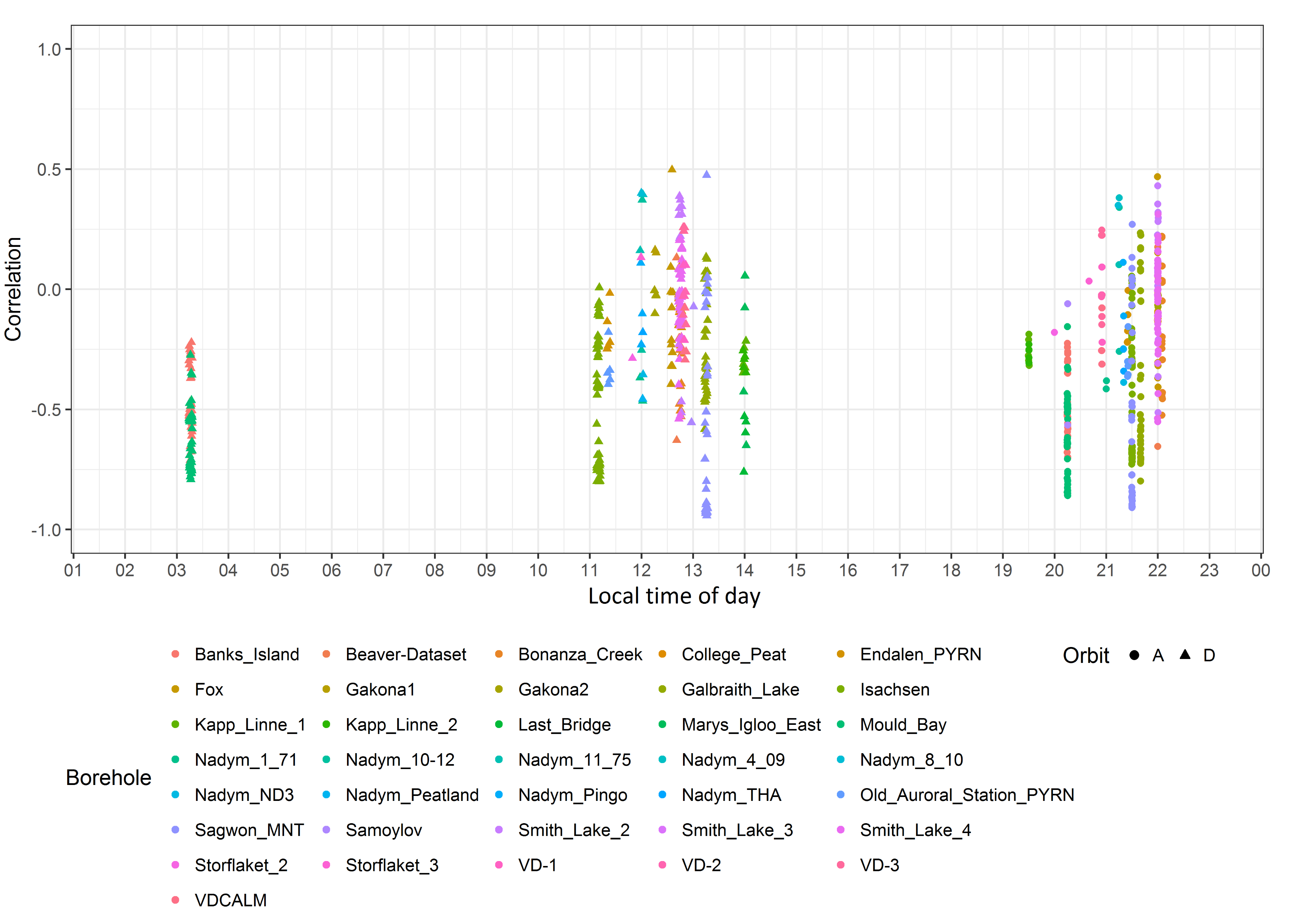 Remotesensing 10 00142 g003