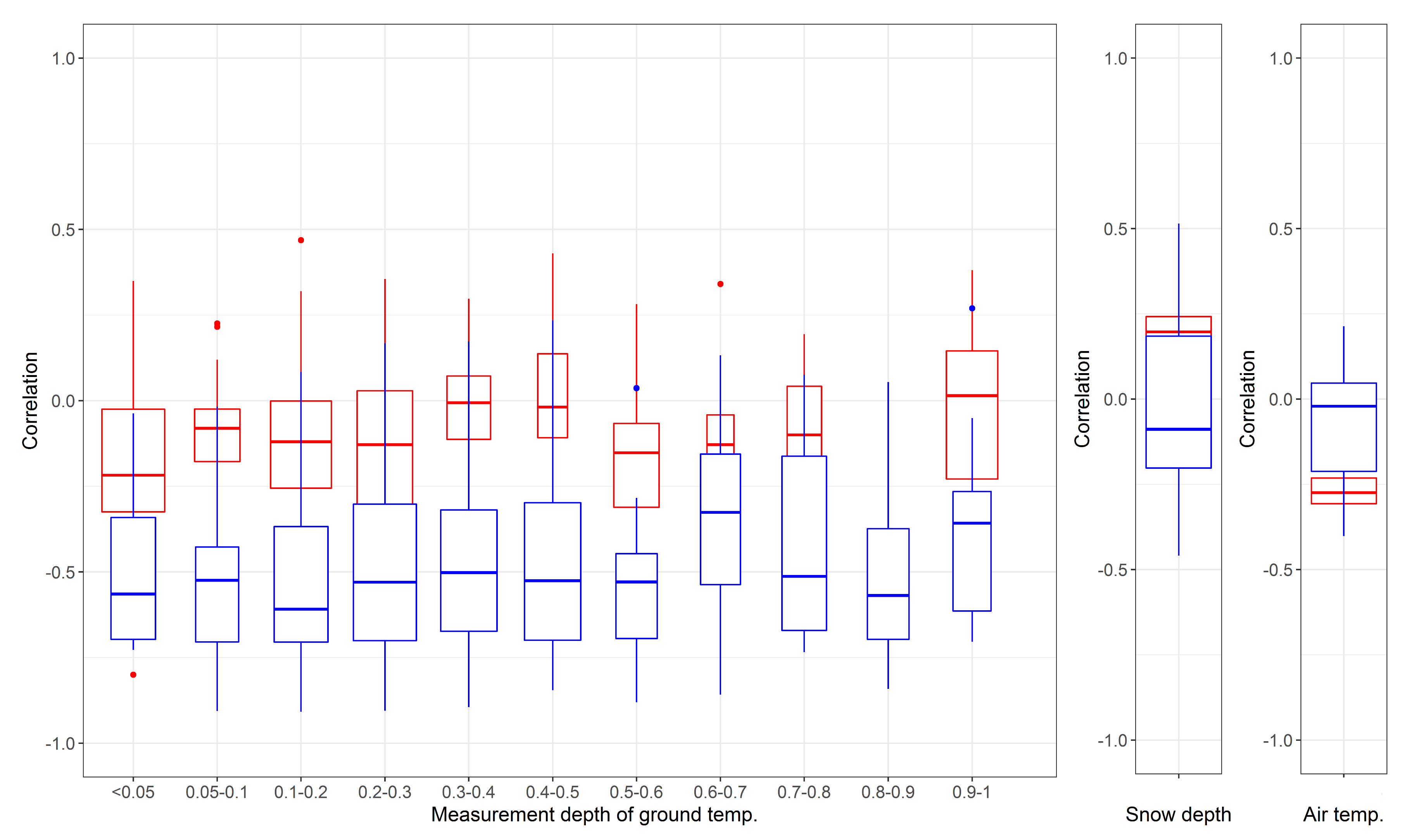 Remotesensing 10 00142 g004