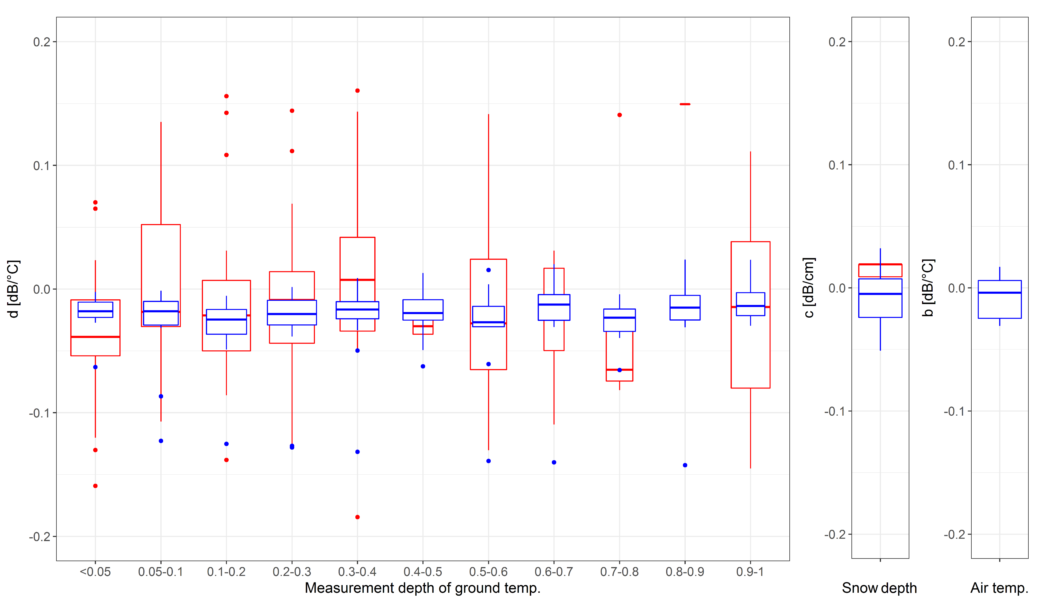 Remotesensing 10 00142 g005