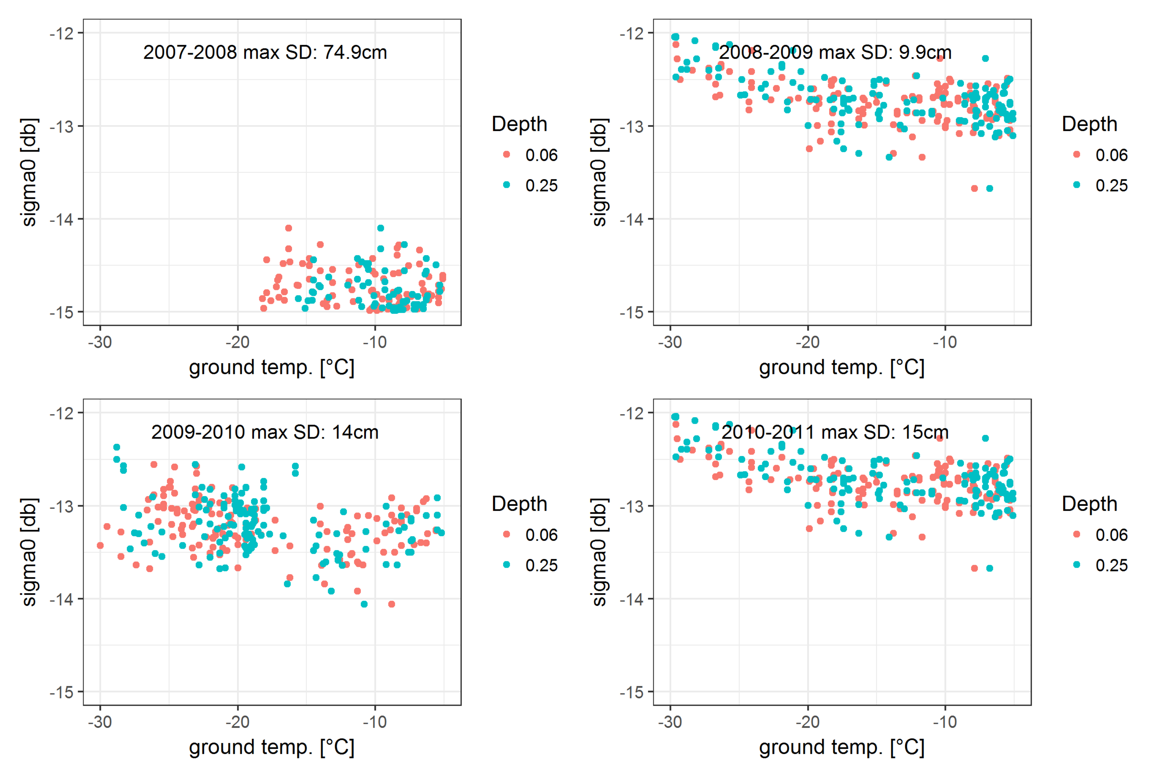 Remotesensing 10 00142 g006