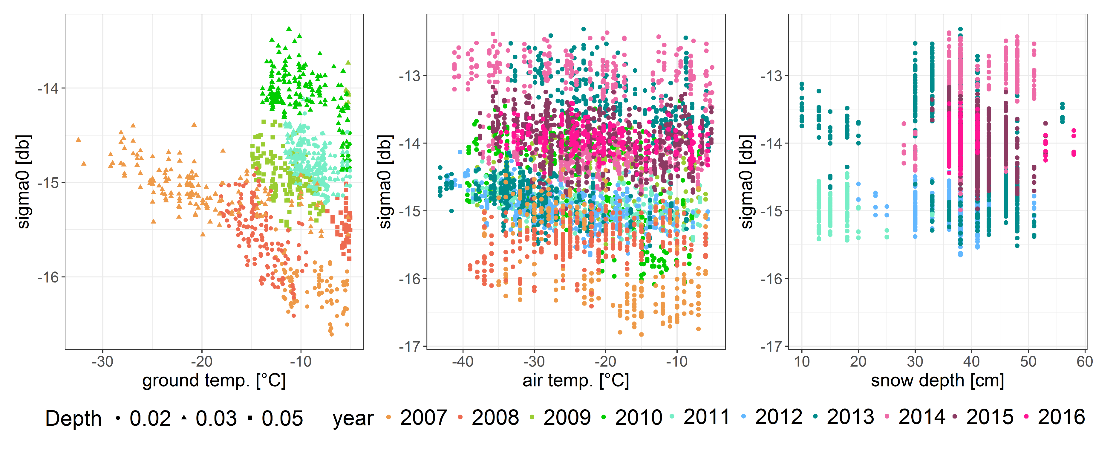 Remotesensing 10 00142 g007