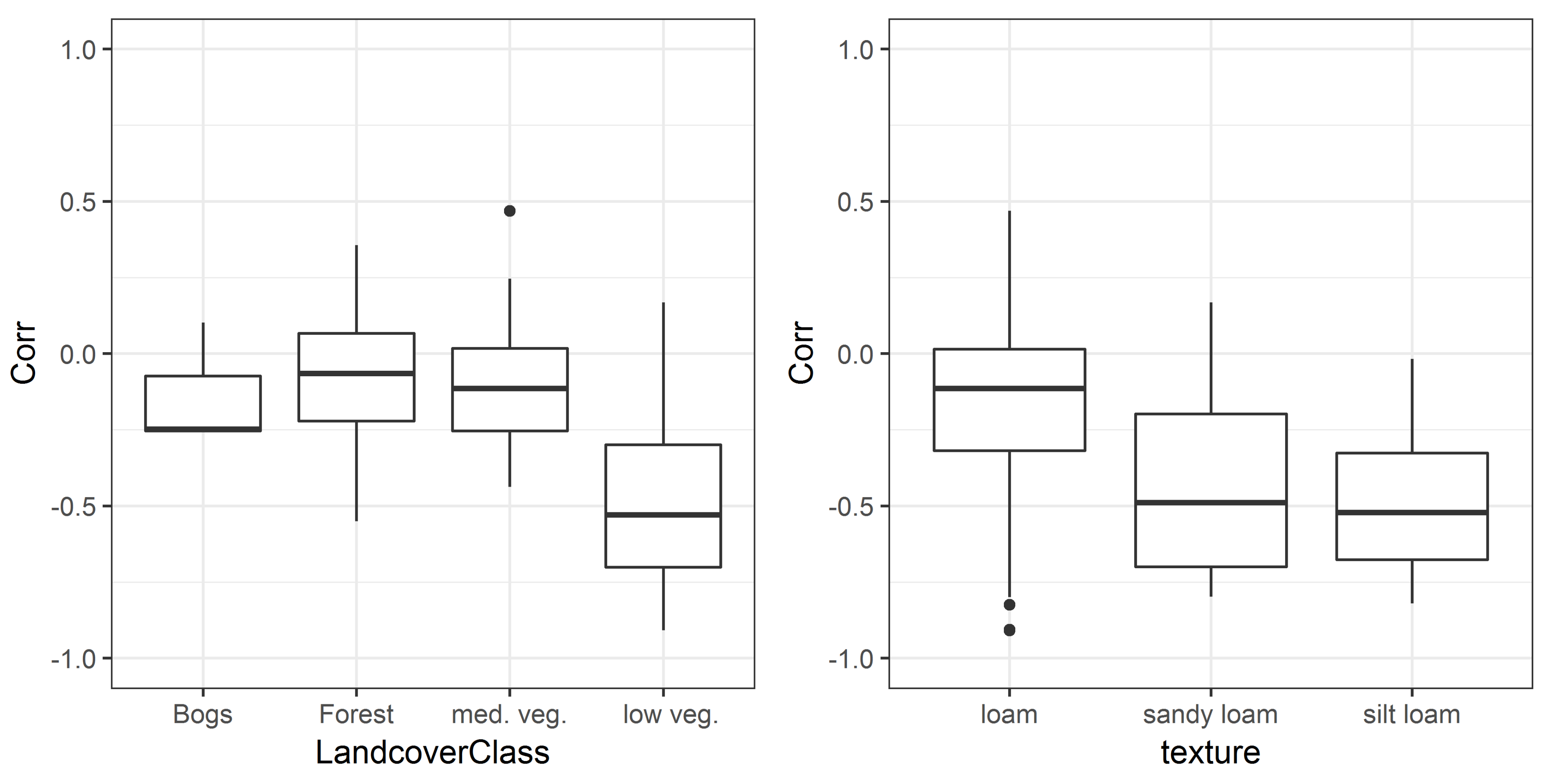 Remotesensing 10 00142 g008