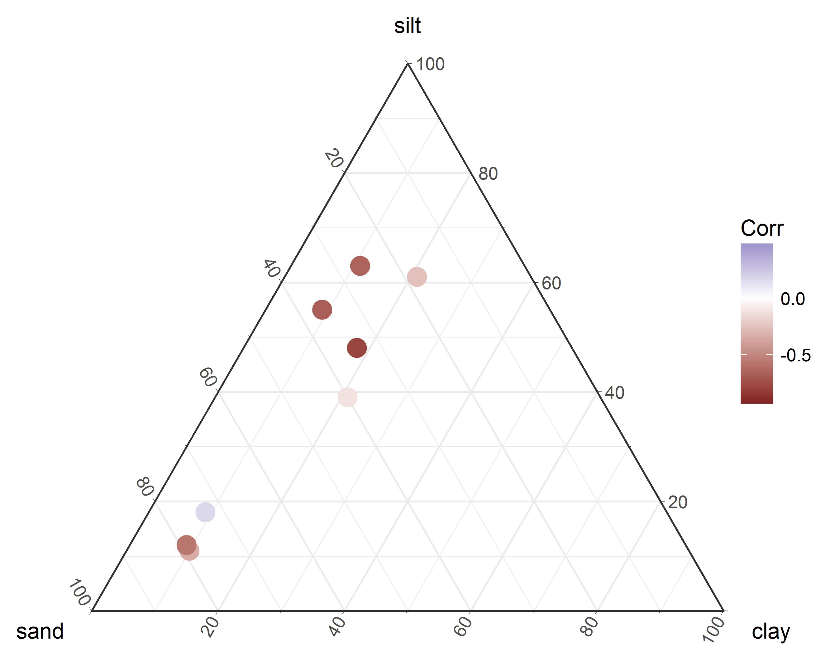 Remotesensing 10 00142 g009