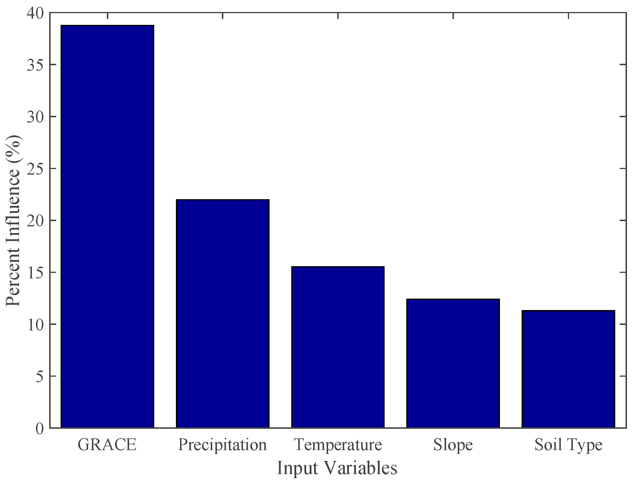 Remotesensing 10 00143 g006