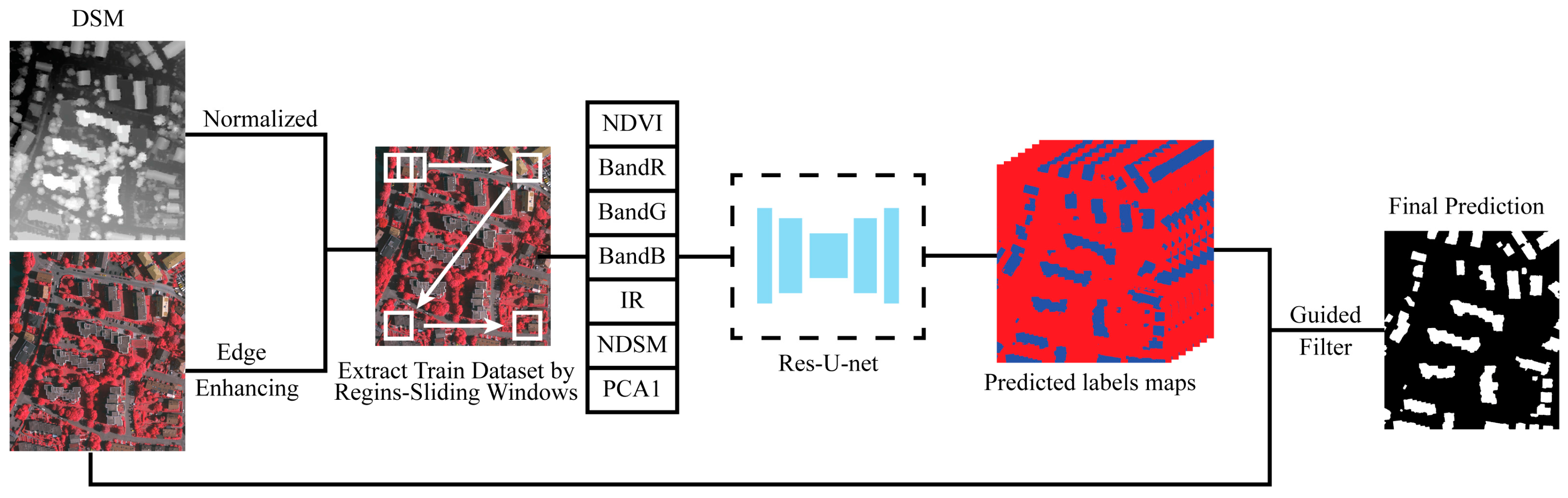Remotesensing 10 00144 g001