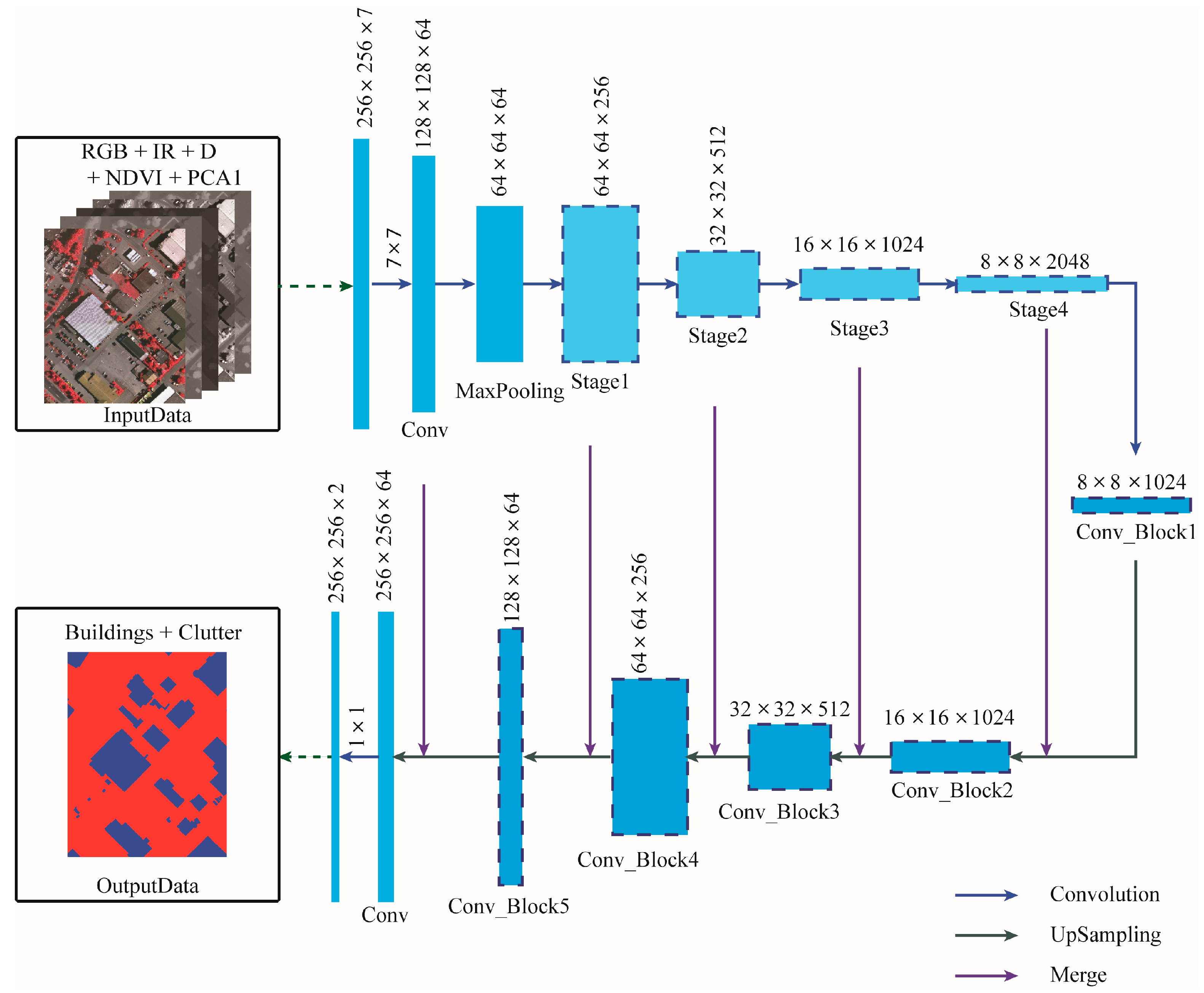 Remotesensing 10 00144 g002