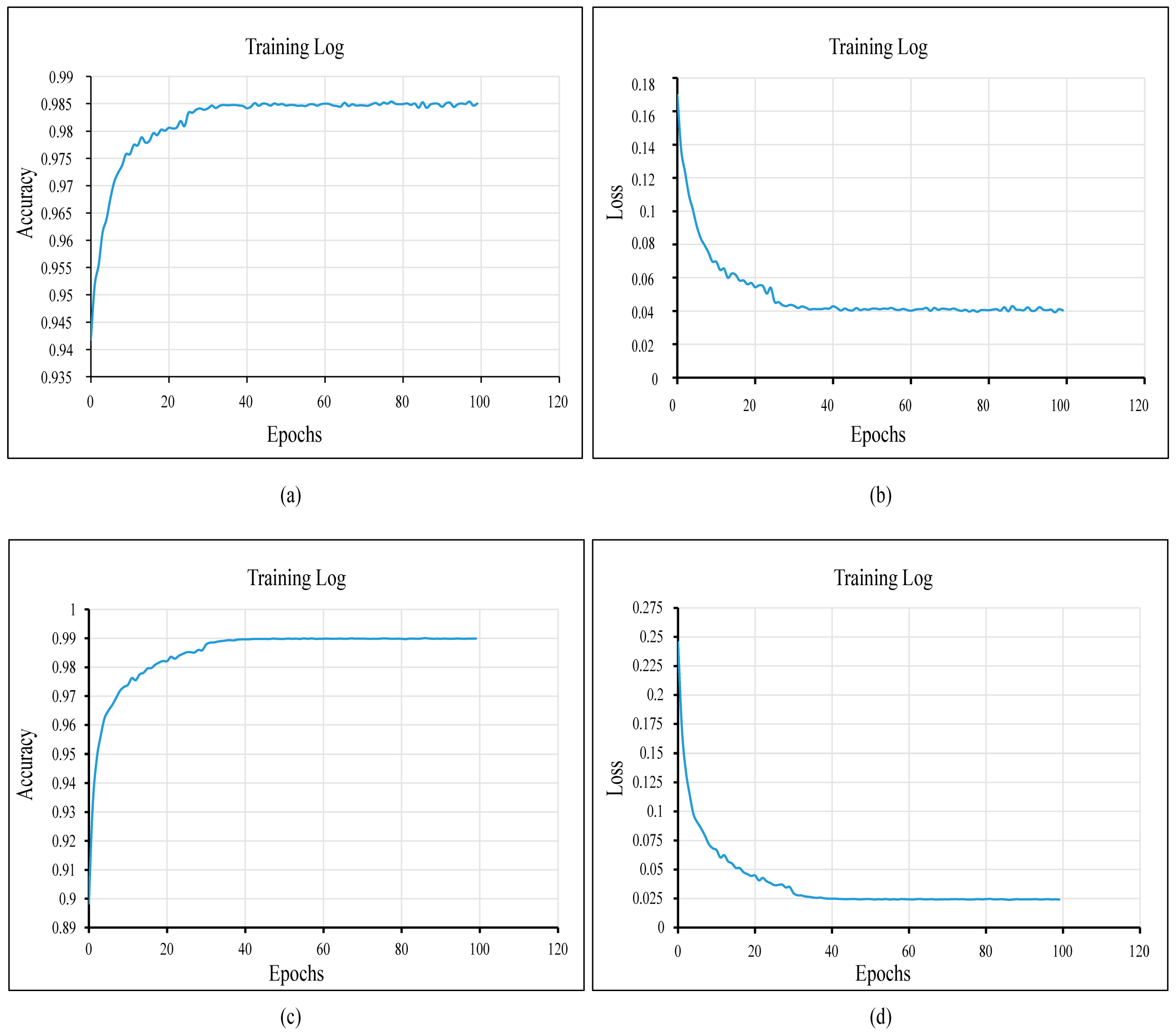 Remotesensing 10 00144 g004