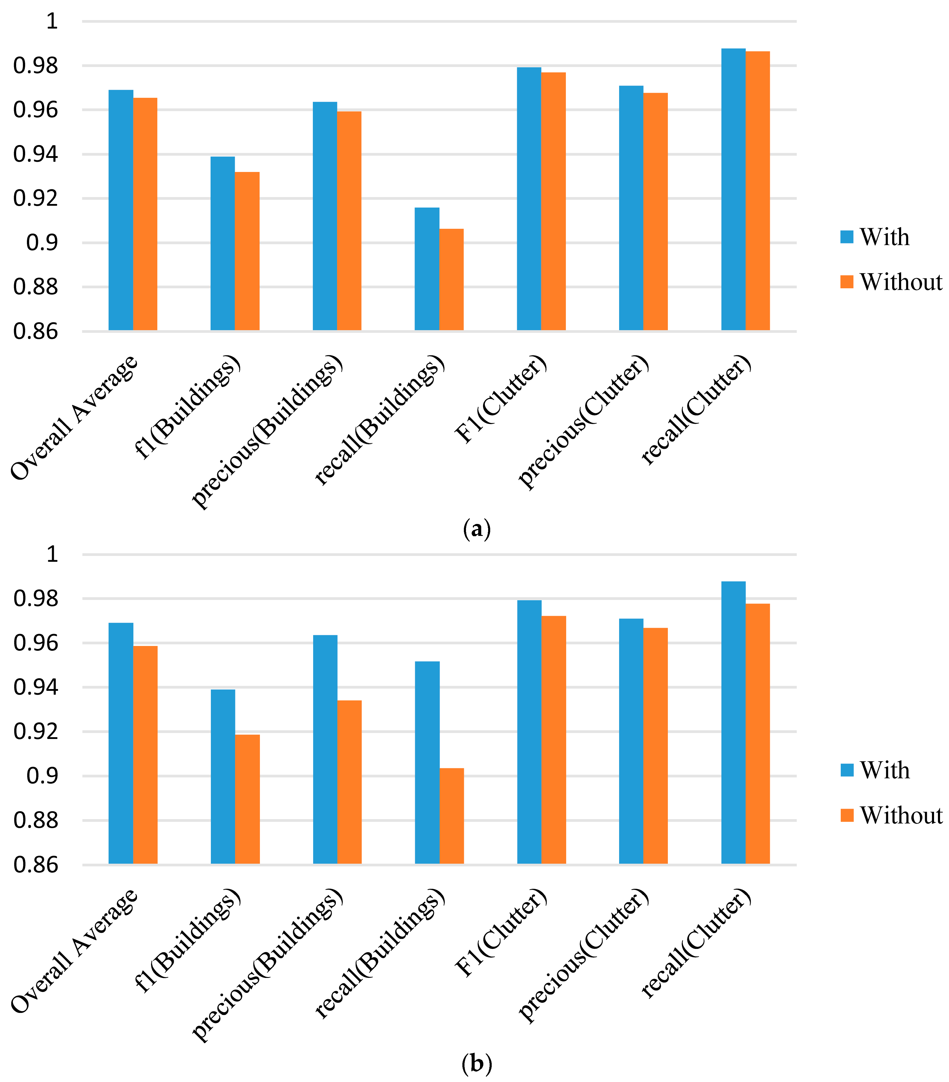 Remotesensing 10 00144 g007