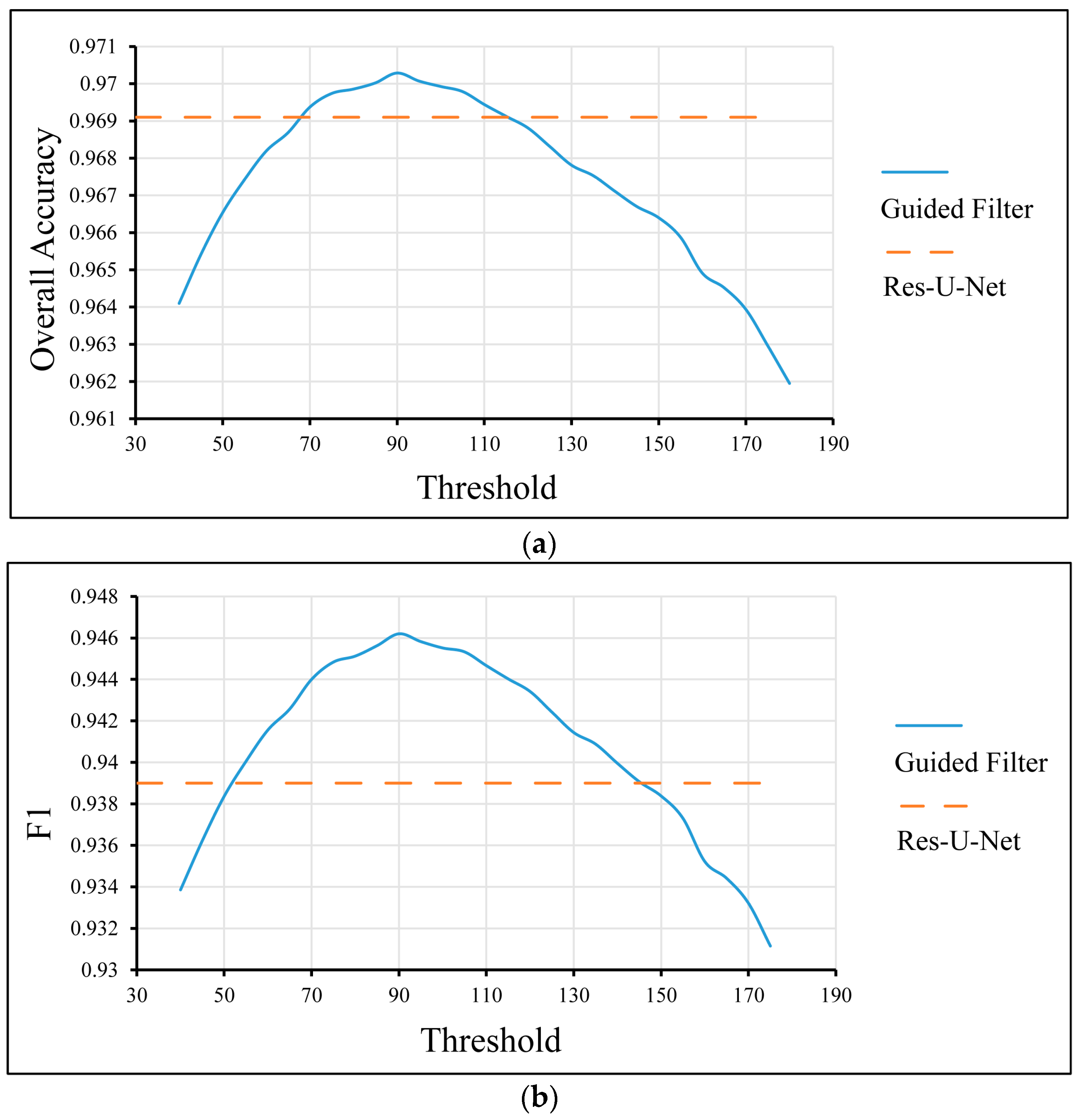 Remotesensing 10 00144 g012