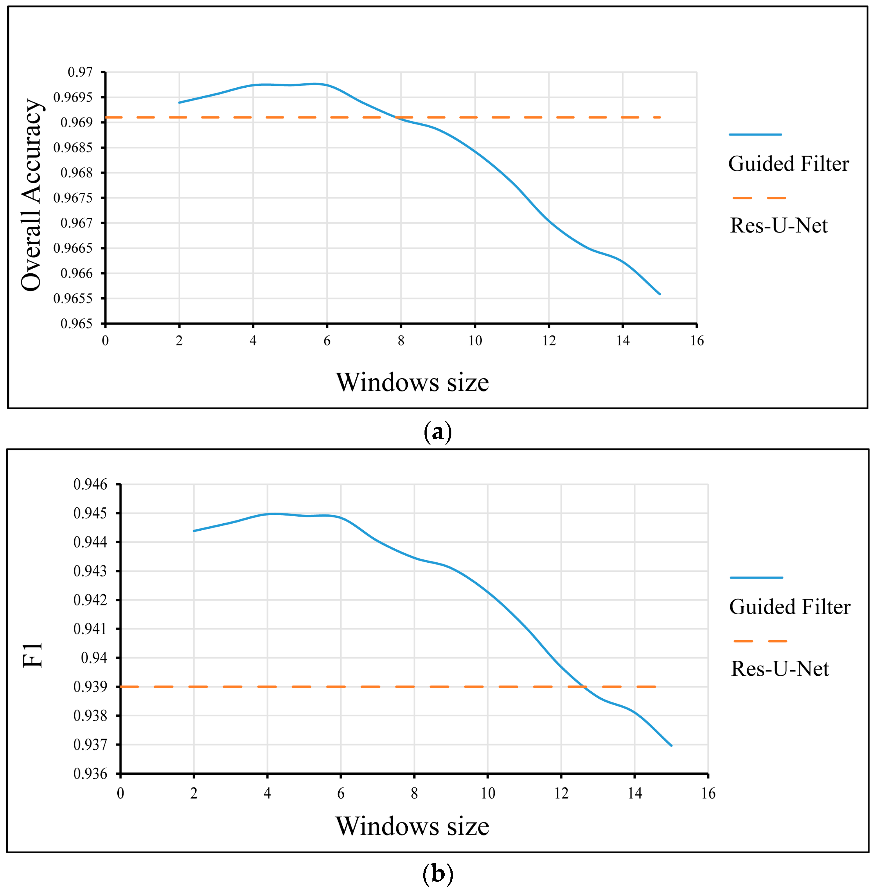 Remotesensing 10 00144 g013