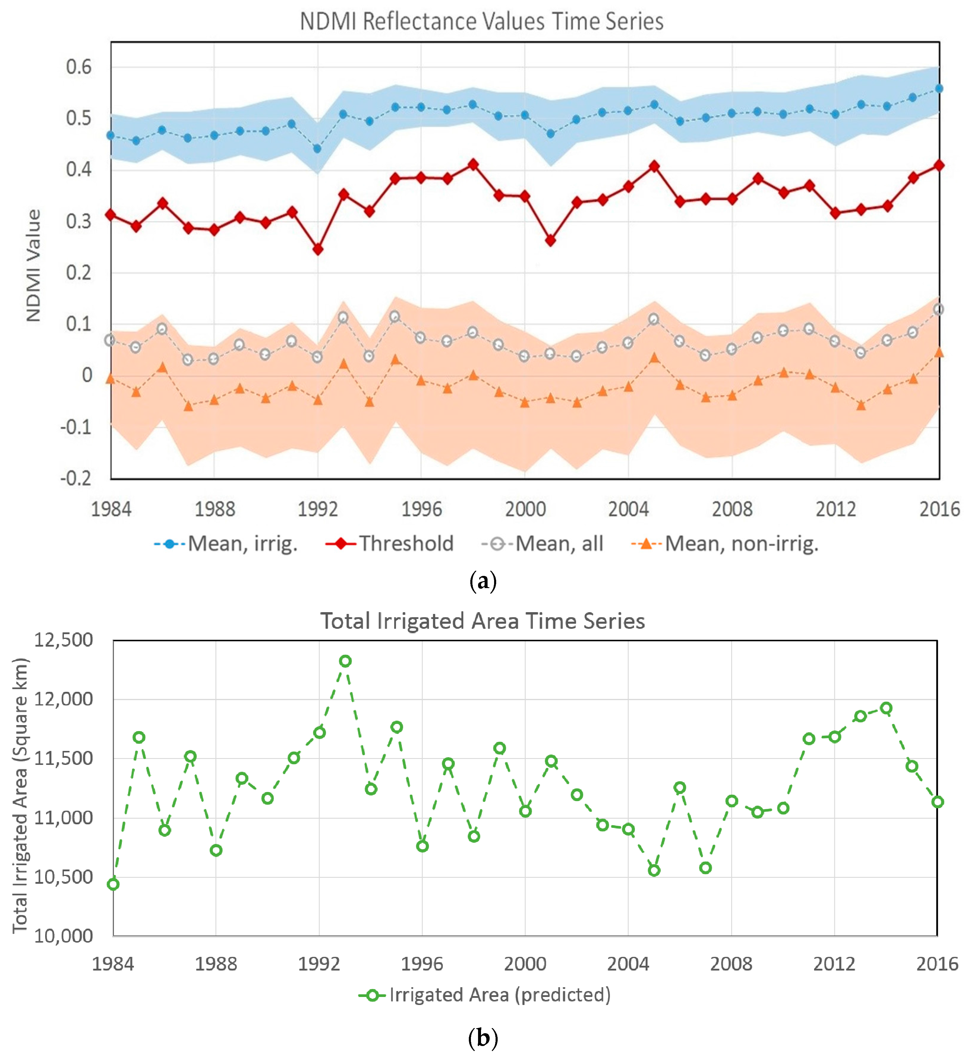 Remotesensing 10 00145 g002