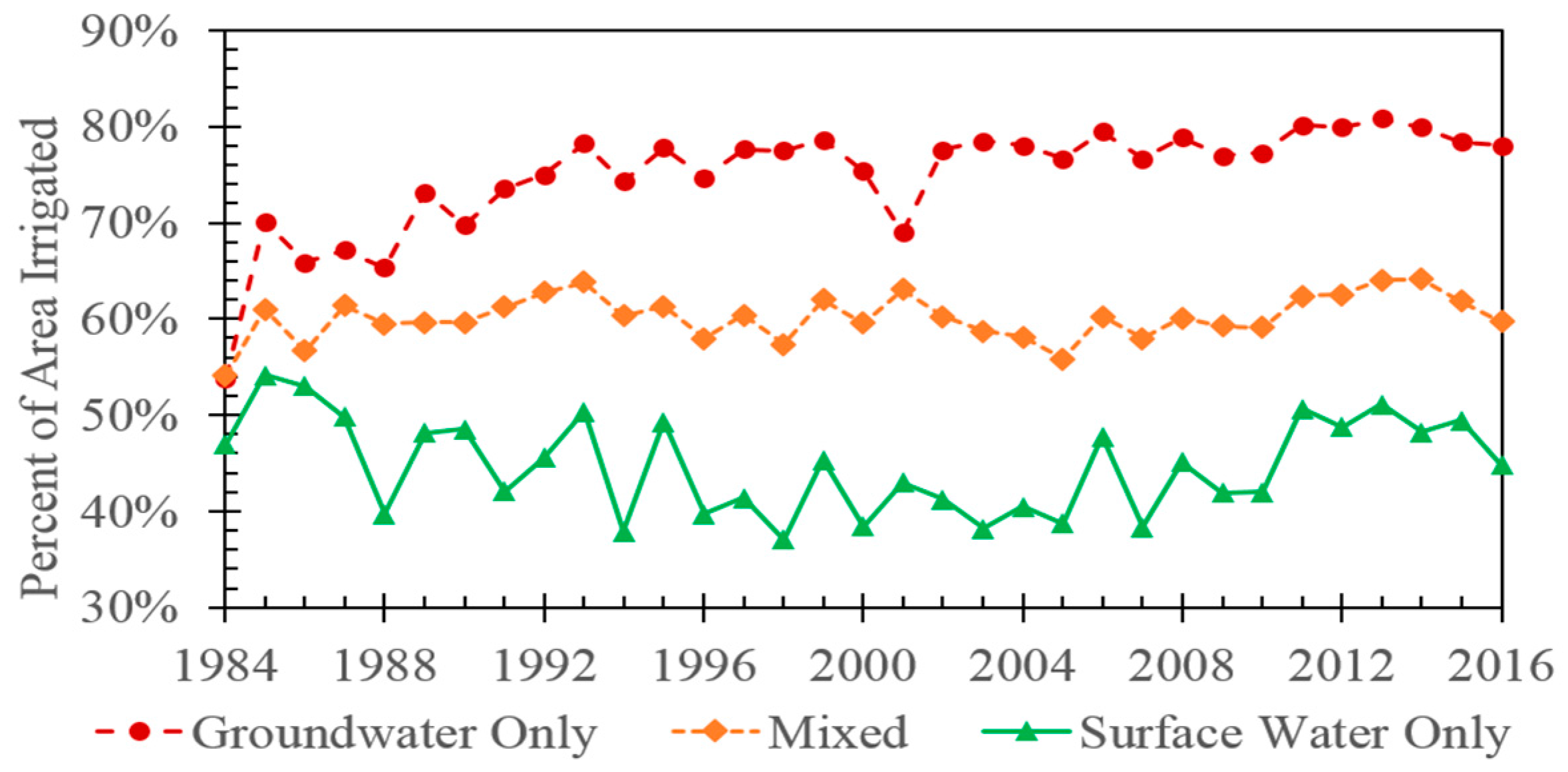 Remotesensing 10 00145 g005