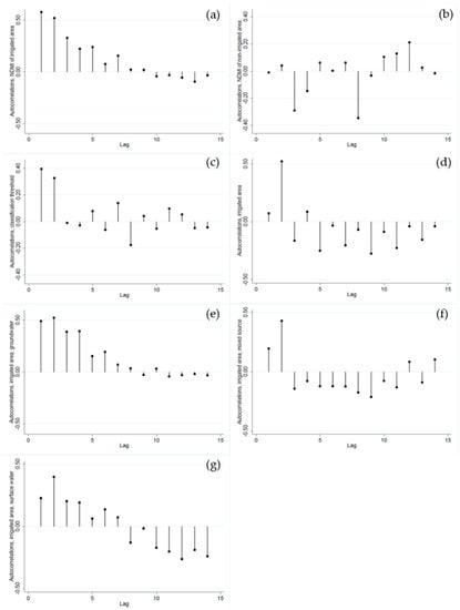 Remotesensing 10 00145 g0a1 550