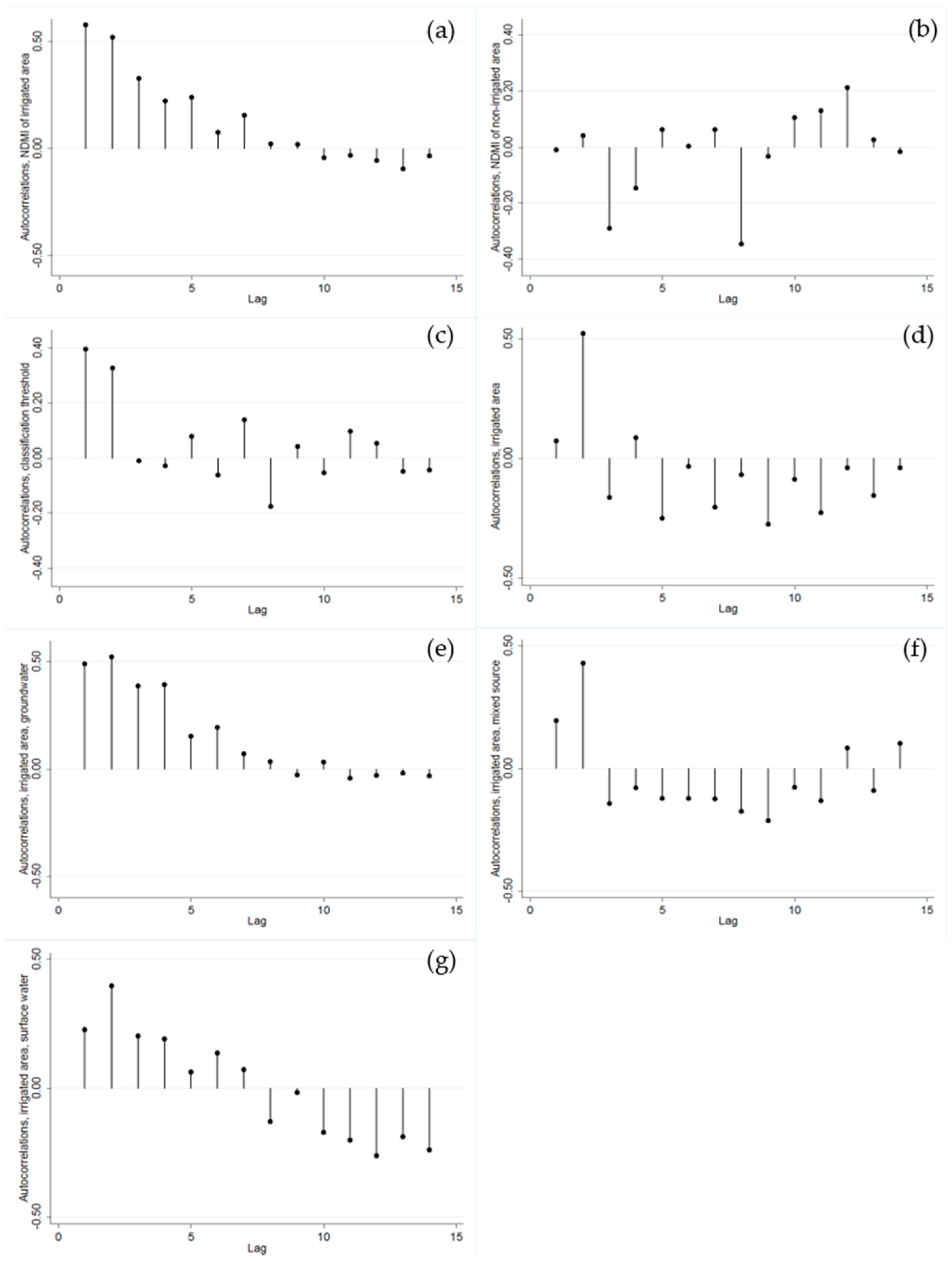 Remotesensing 10 00145 g0a1