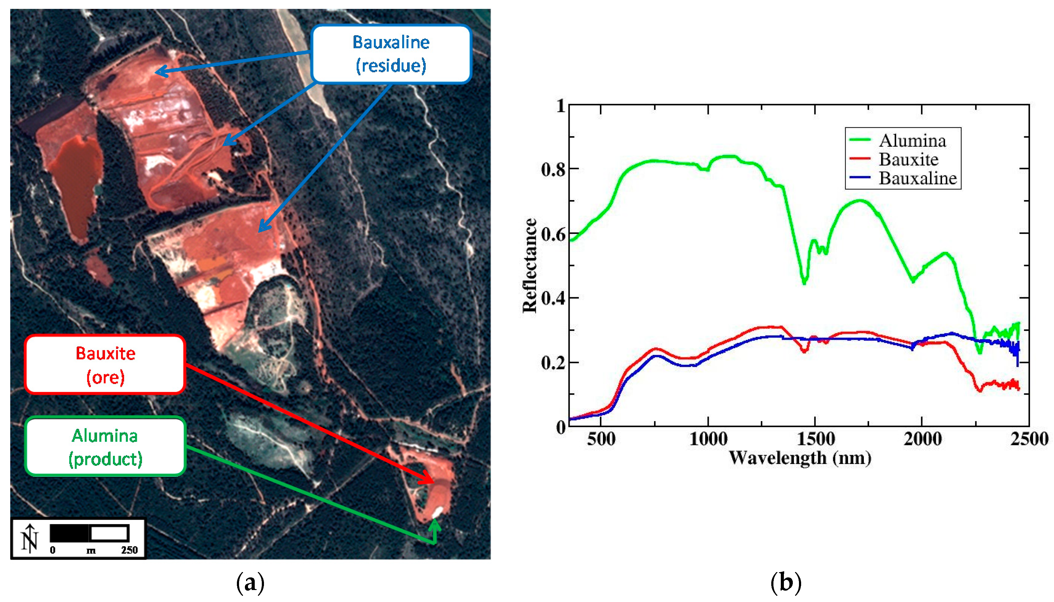 Remotesensing 10 00146 g002