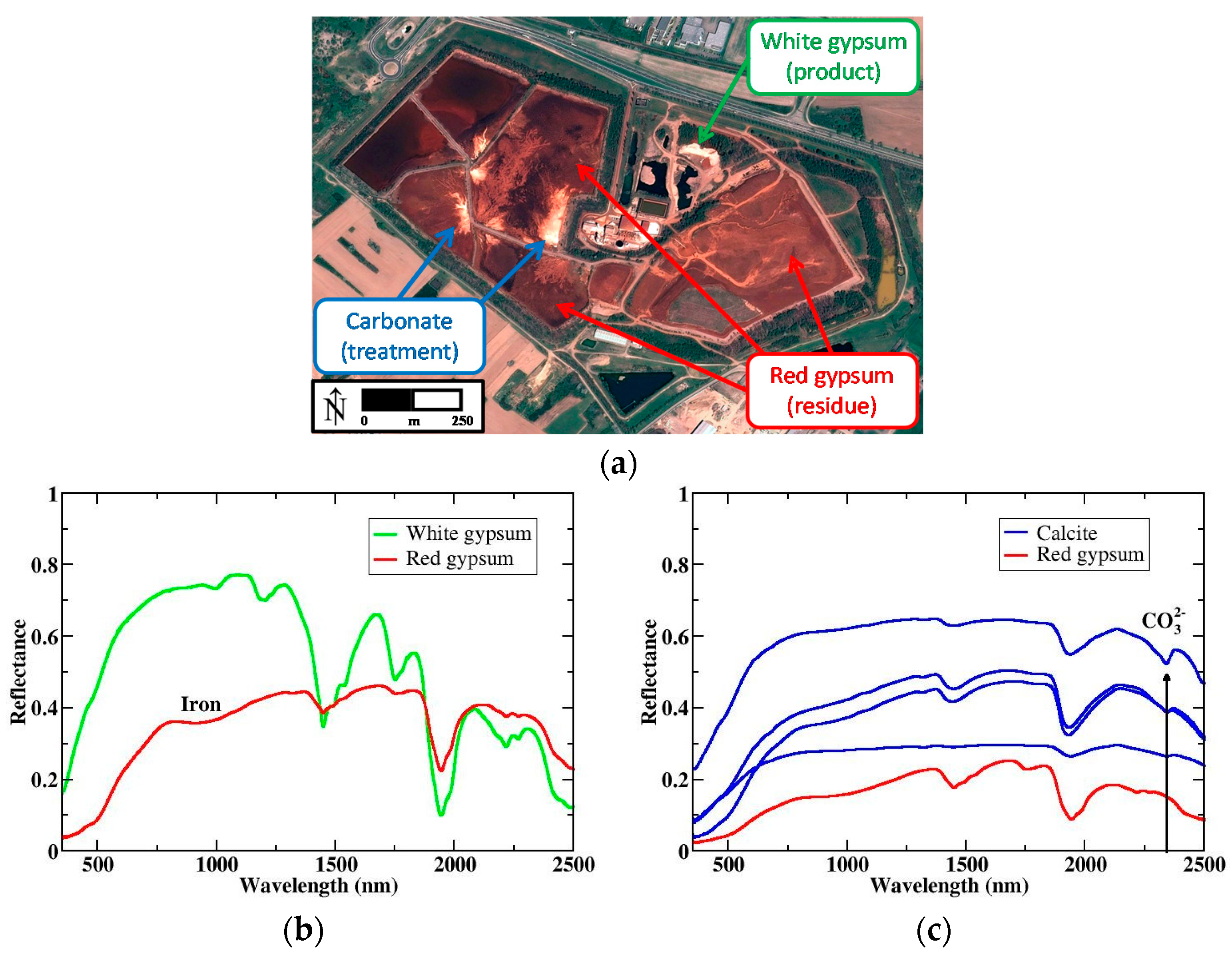 Remotesensing 10 00146 g003