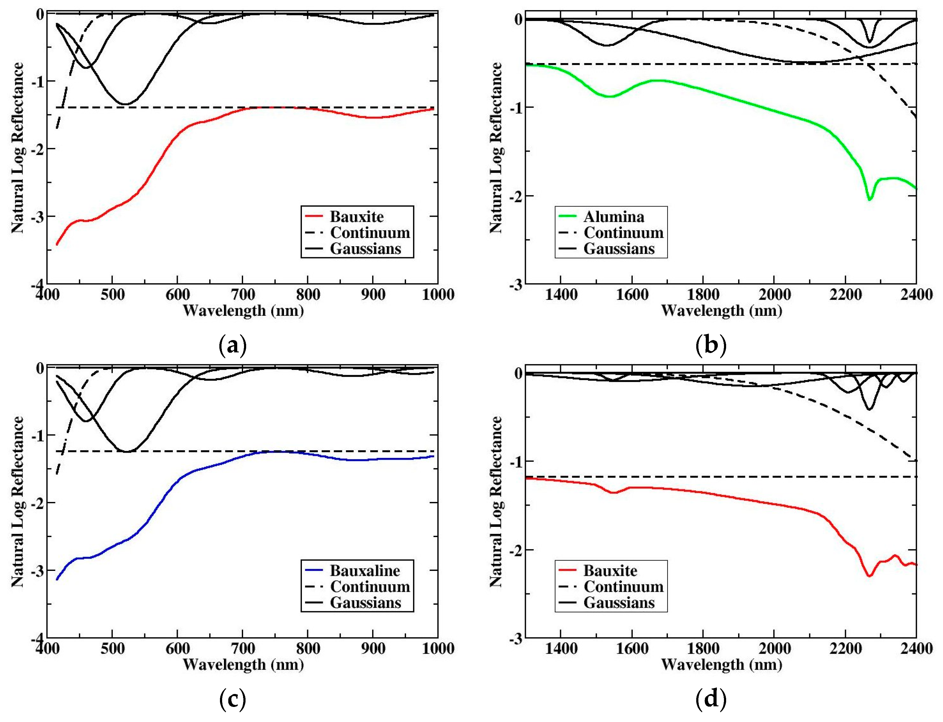 Remotesensing 10 00146 g004