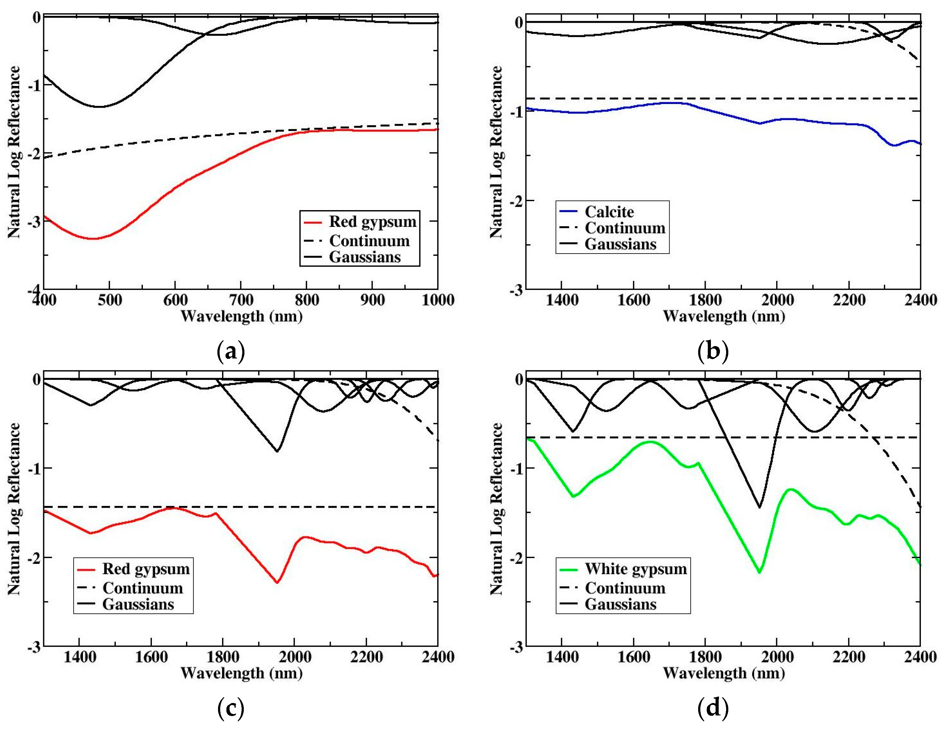 Remotesensing 10 00146 g006