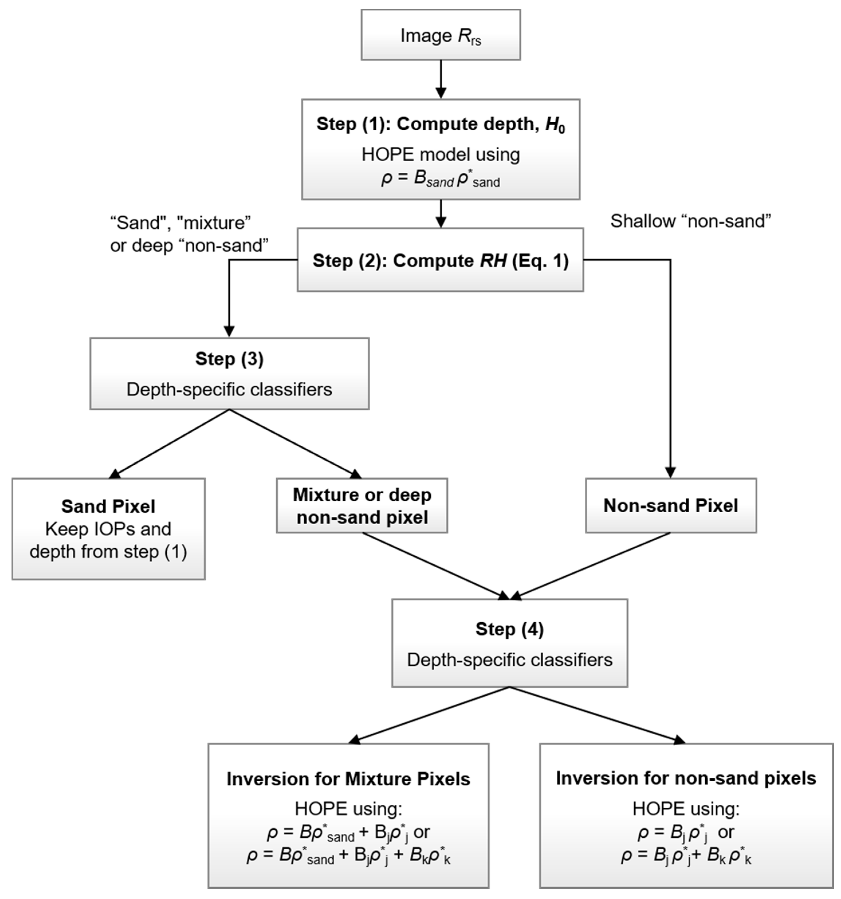 Remotesensing 10 00147 g001