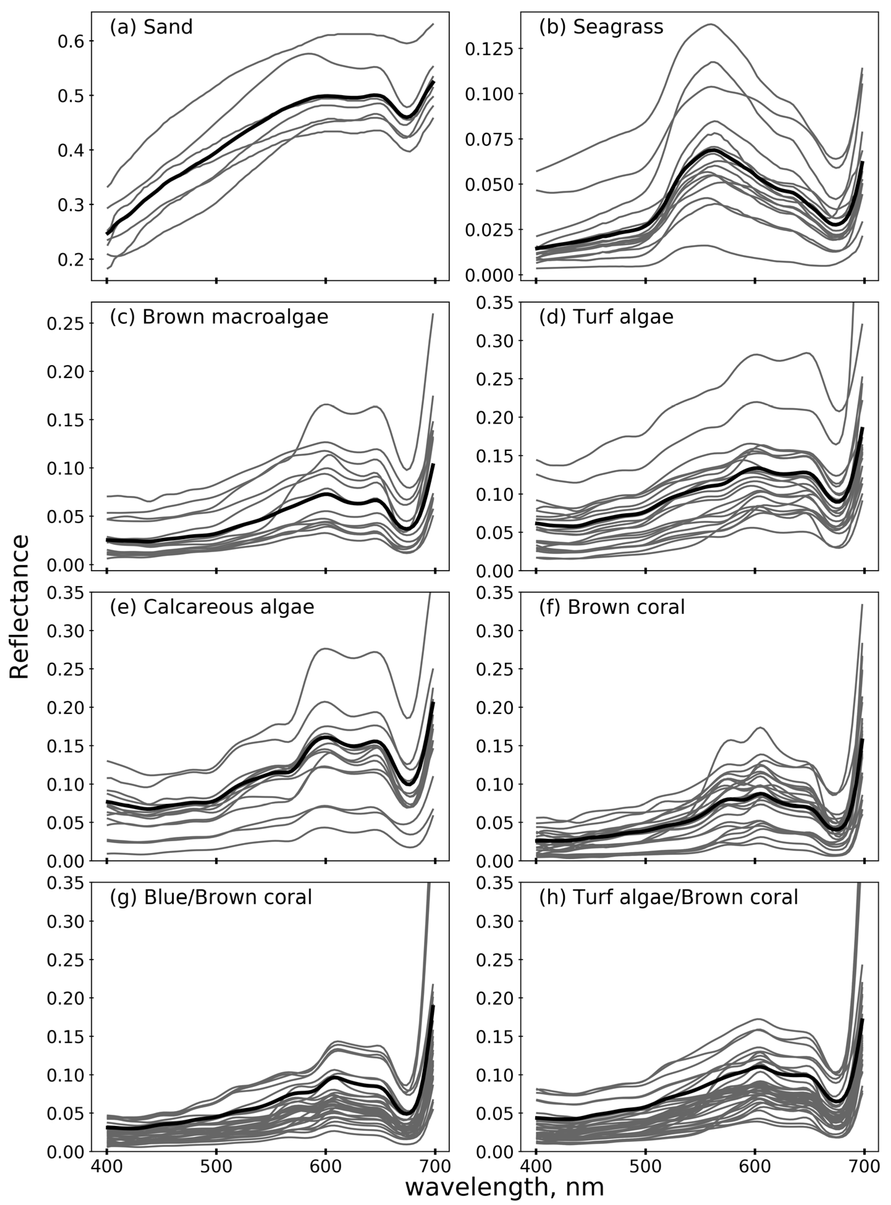 Remotesensing 10 00147 g002
