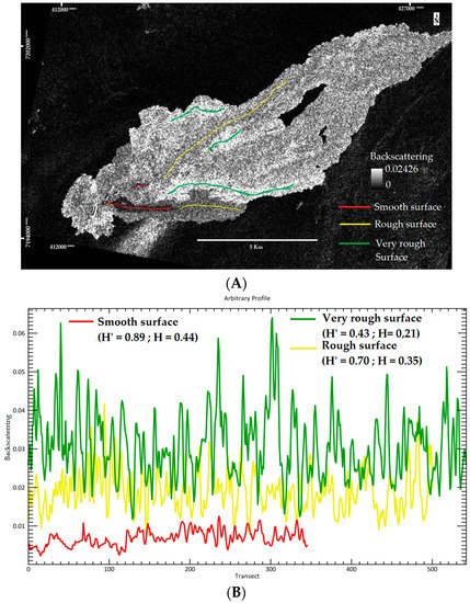 Remotesensing 10 00151 g0a1
