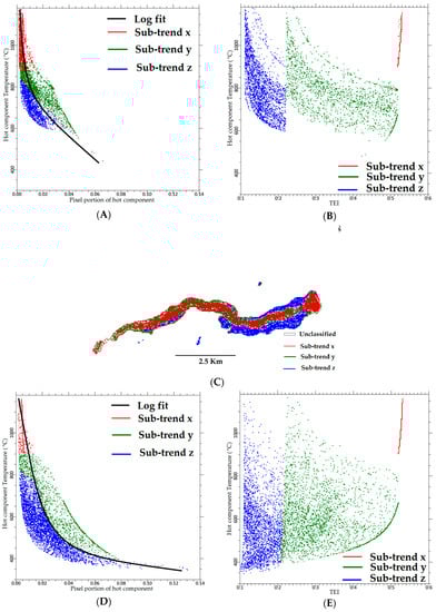 Remotesensing 10 00151 g0a3a Remotesensing 10 00151 g0a3a