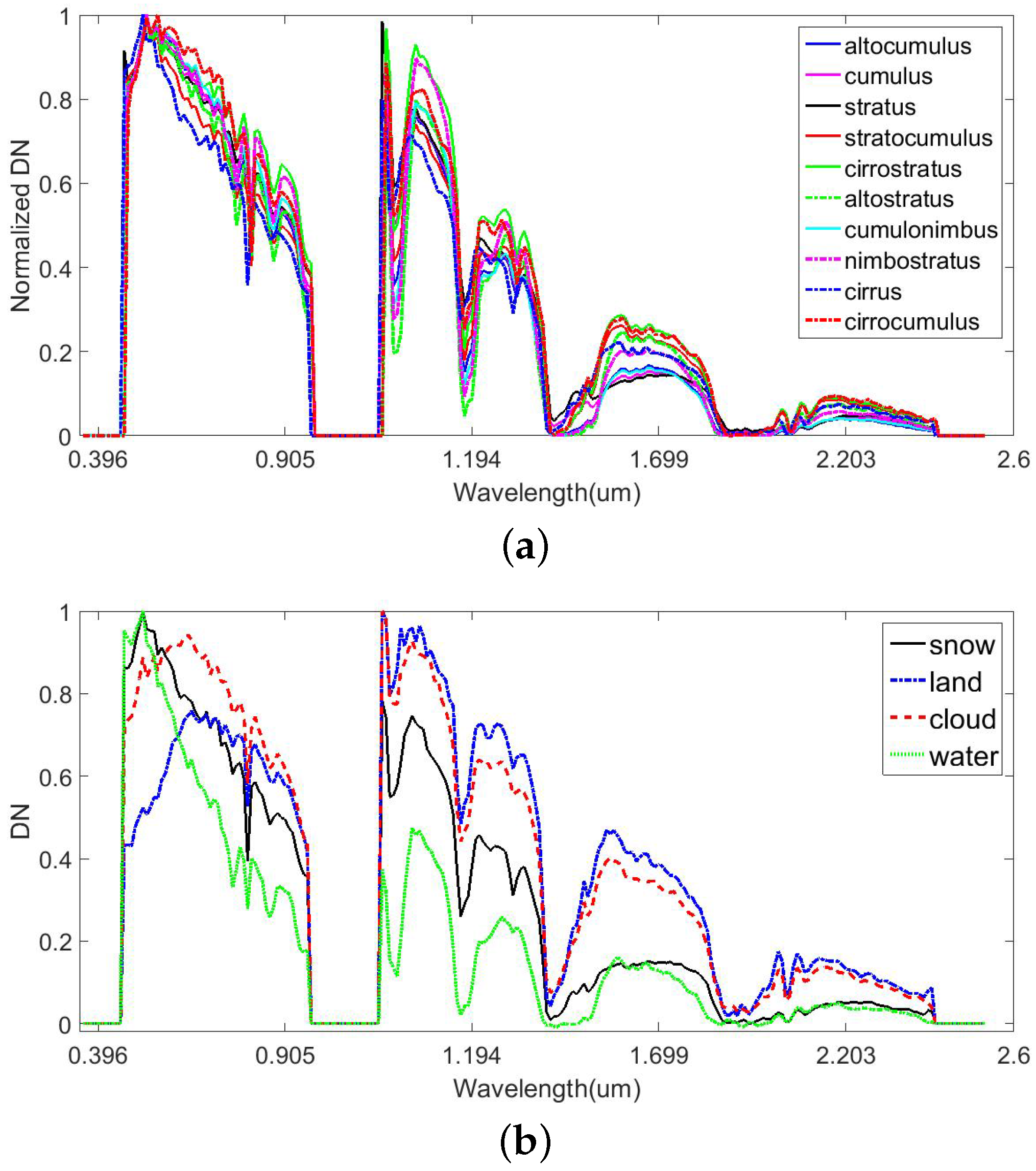 Remotesensing 10 00152 g002