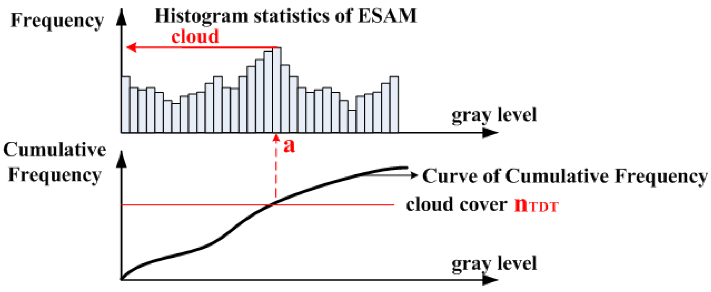 Remotesensing 10 00152 g004