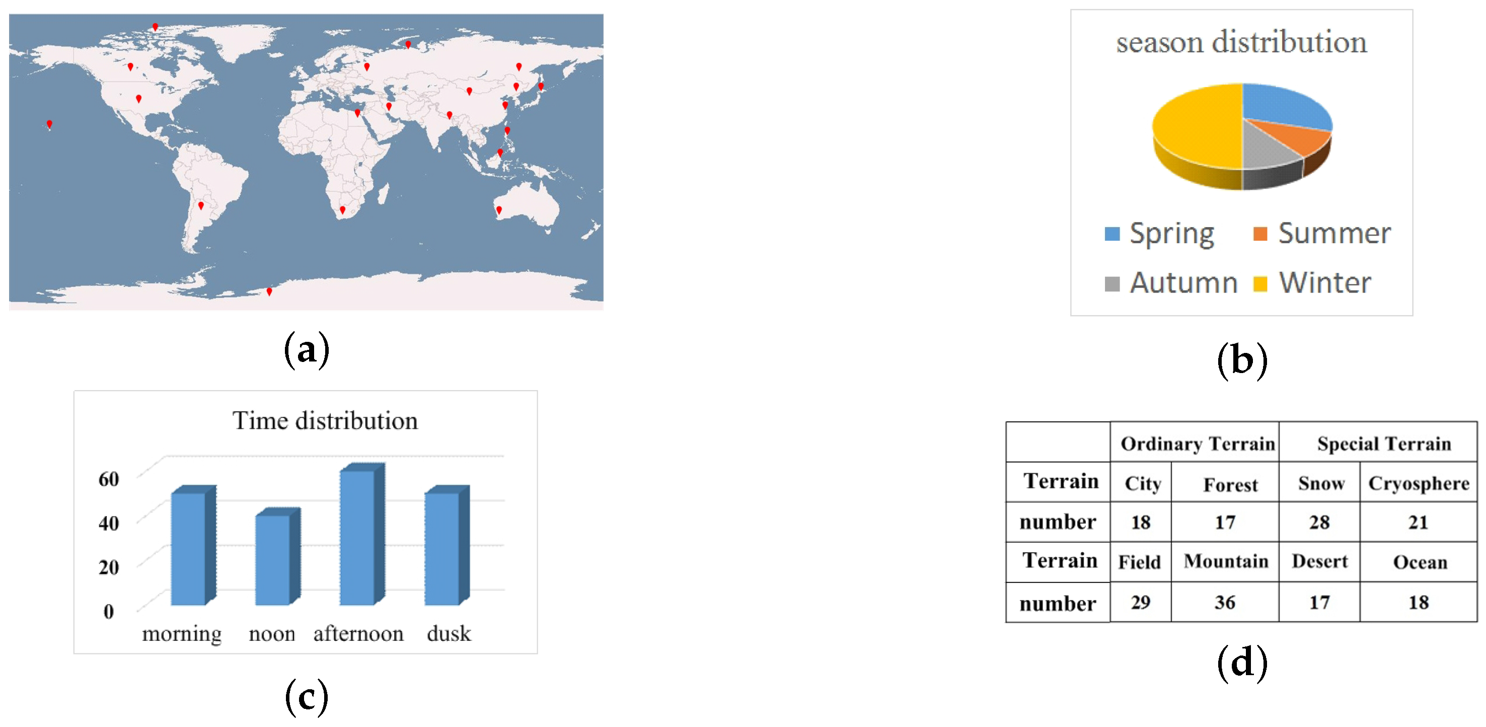 Remotesensing 10 00152 g006