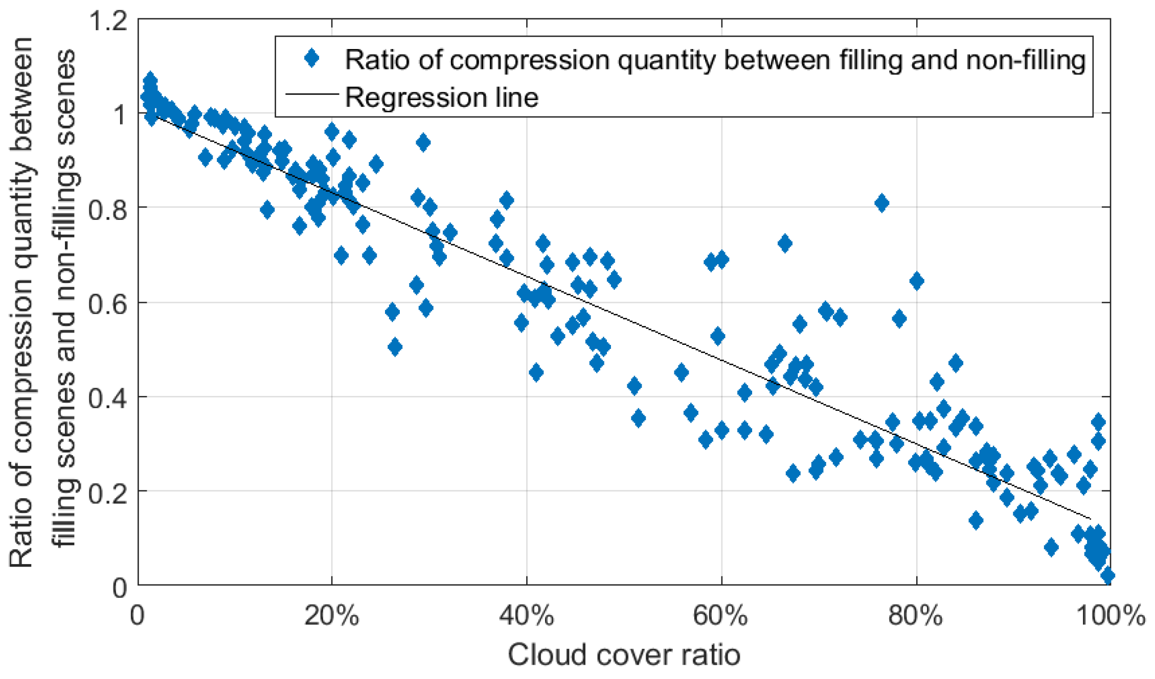 Remotesensing 10 00152 g013