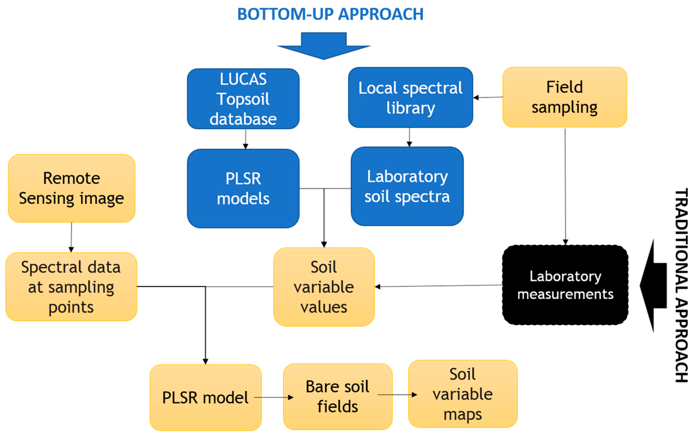 Remotesensing 10 00153 g002