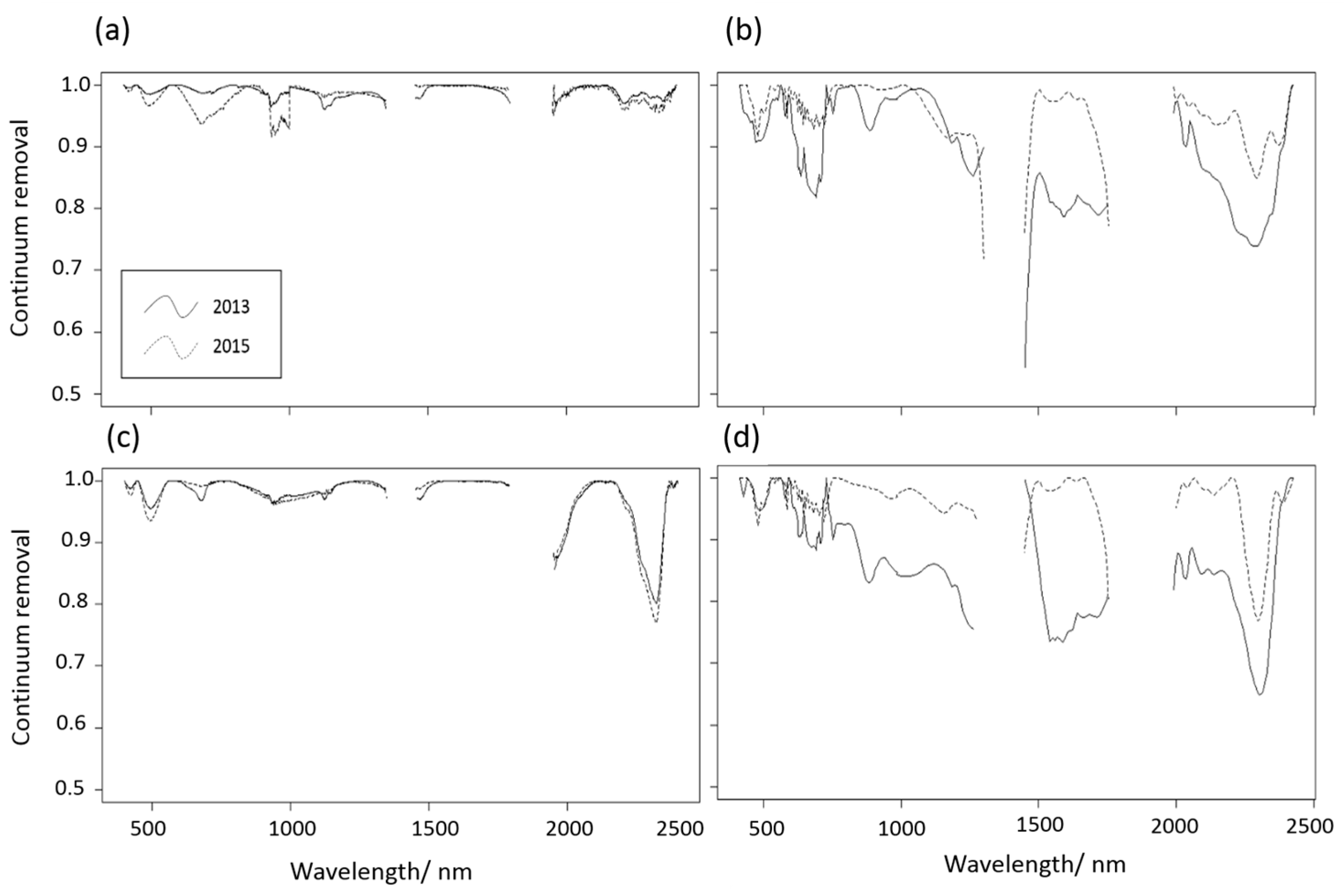 Remotesensing 10 00153 g009