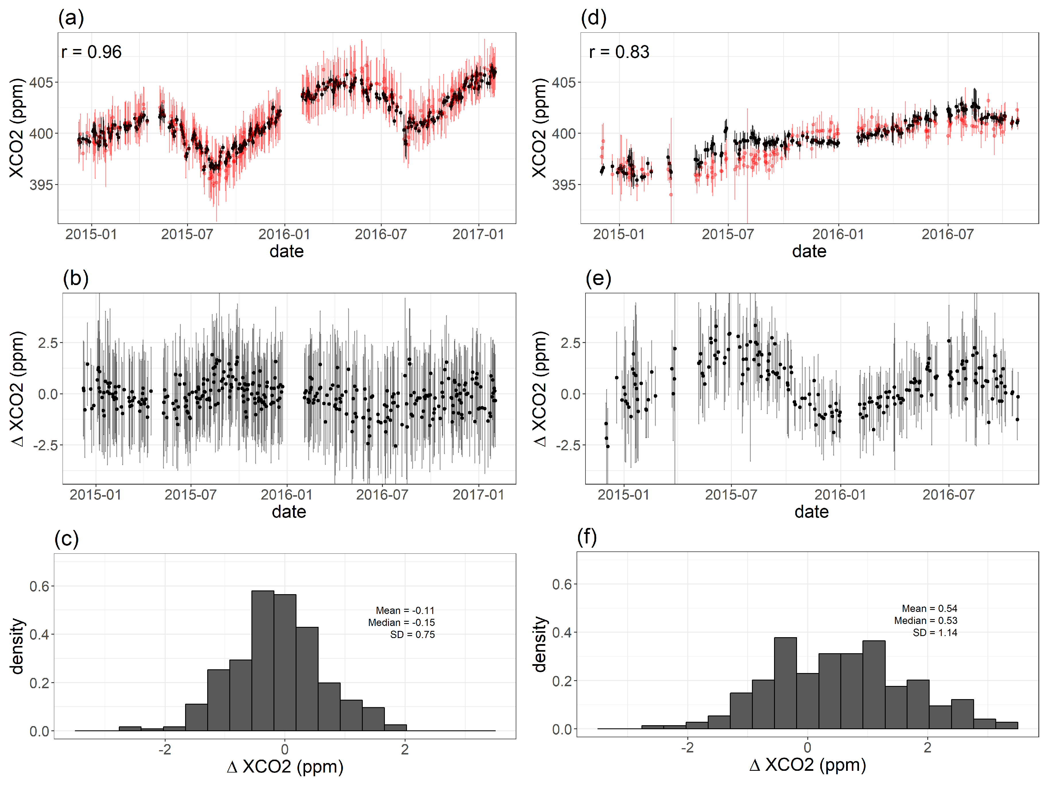 Remotesensing 10 00155 g009