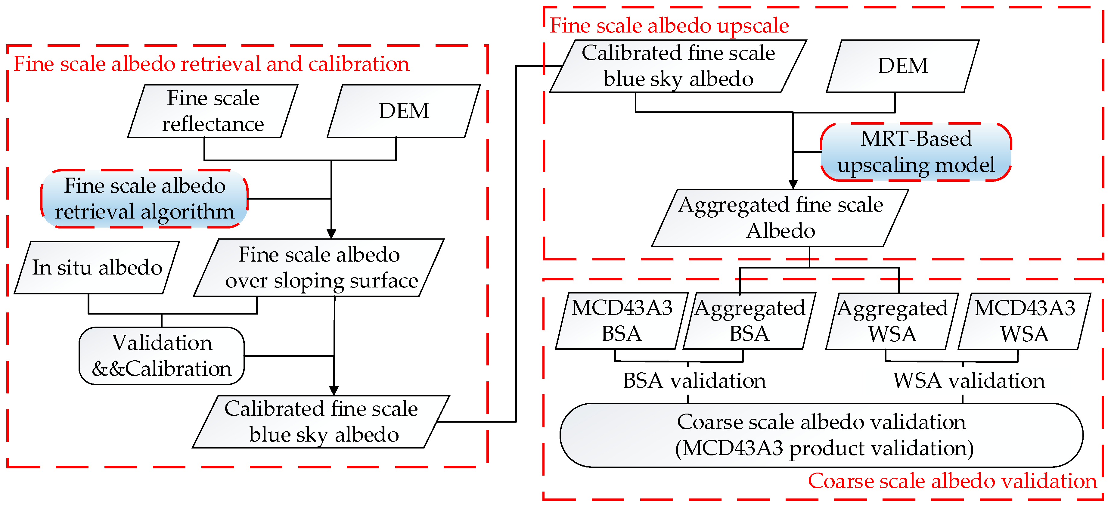 Remotesensing 10 00156 g001