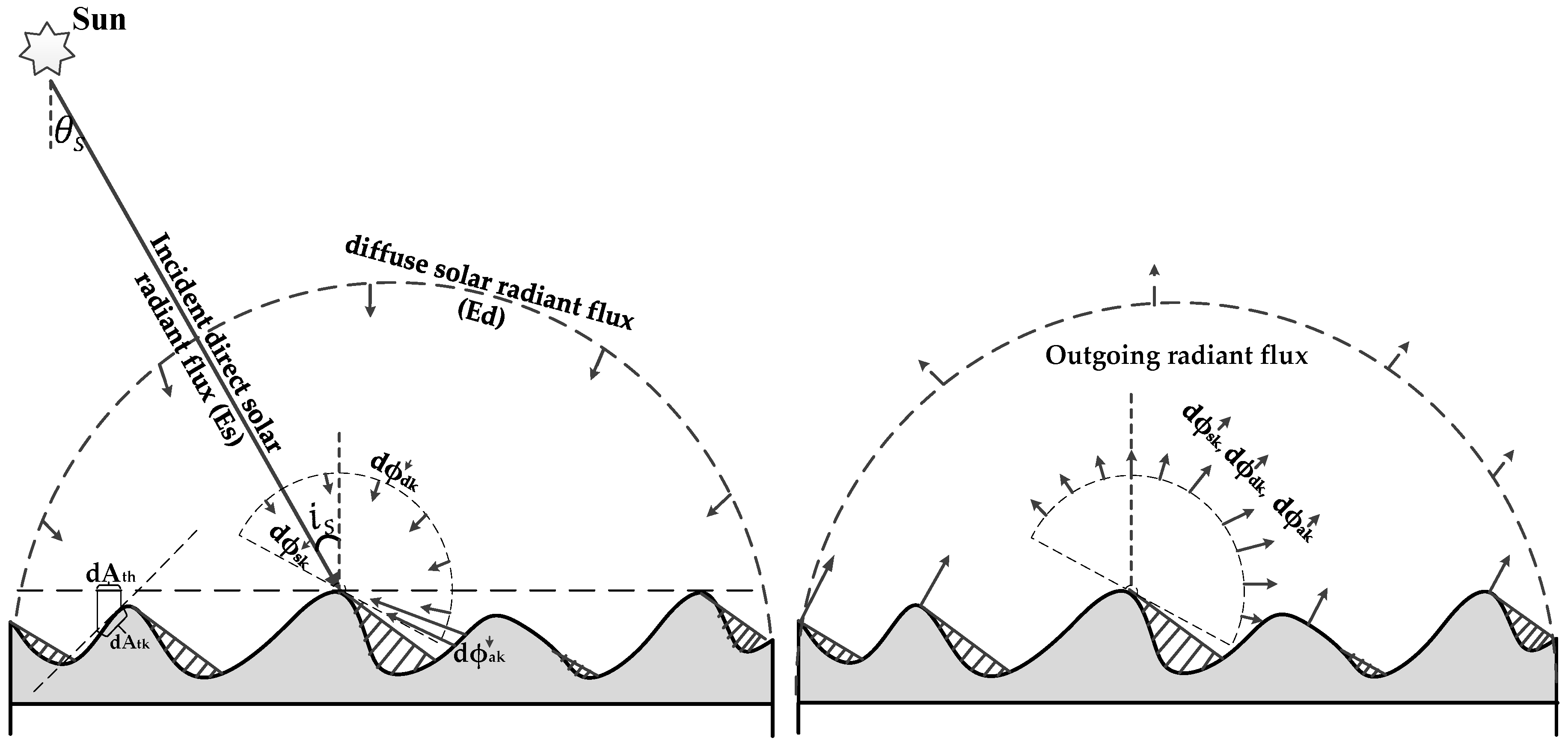 Remotesensing 10 00156 g002
