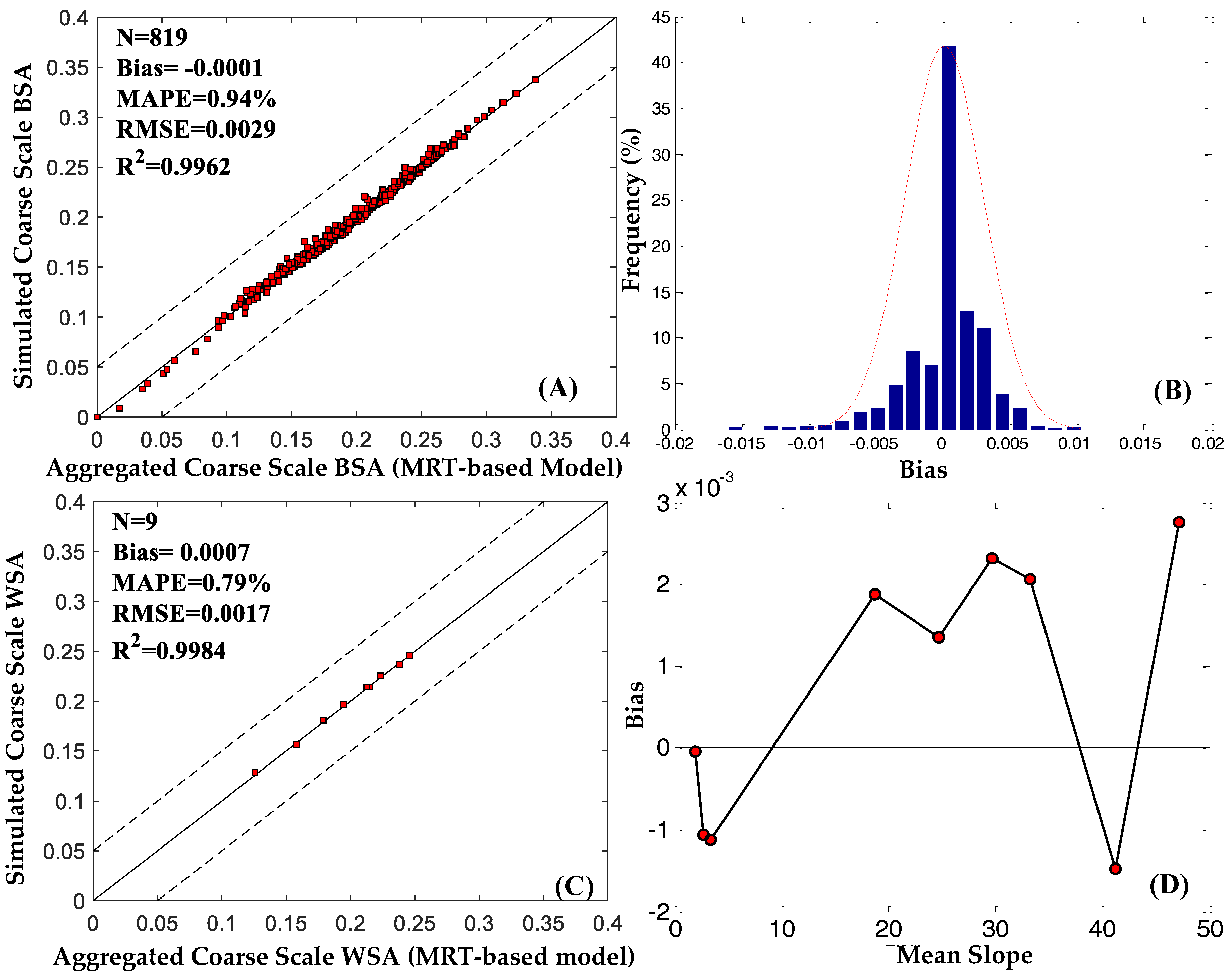 Remotesensing 10 00156 g005
