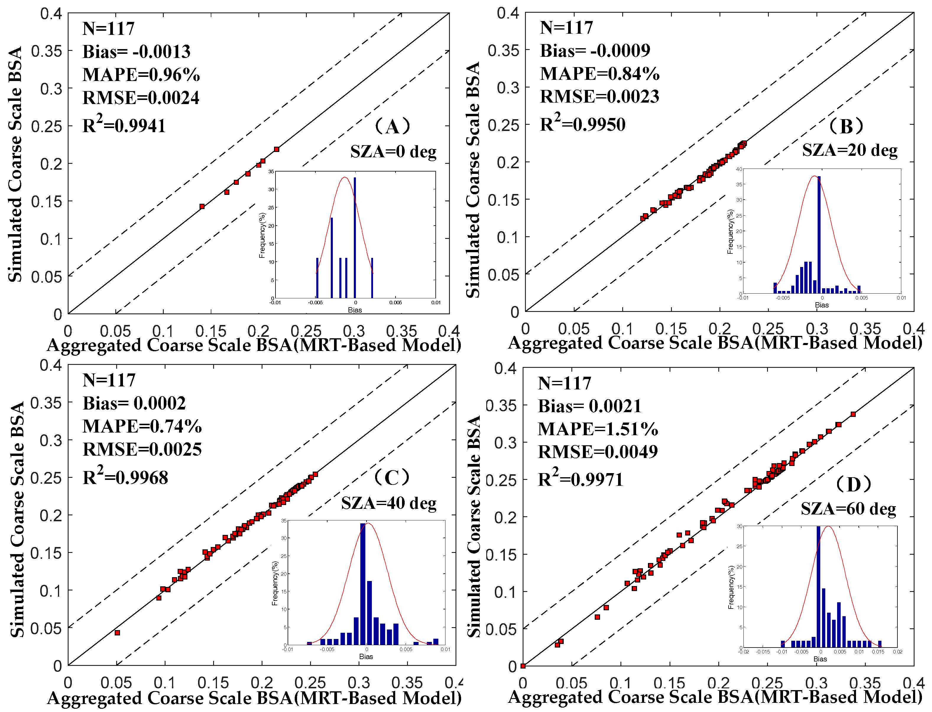 Remotesensing 10 00156 g006