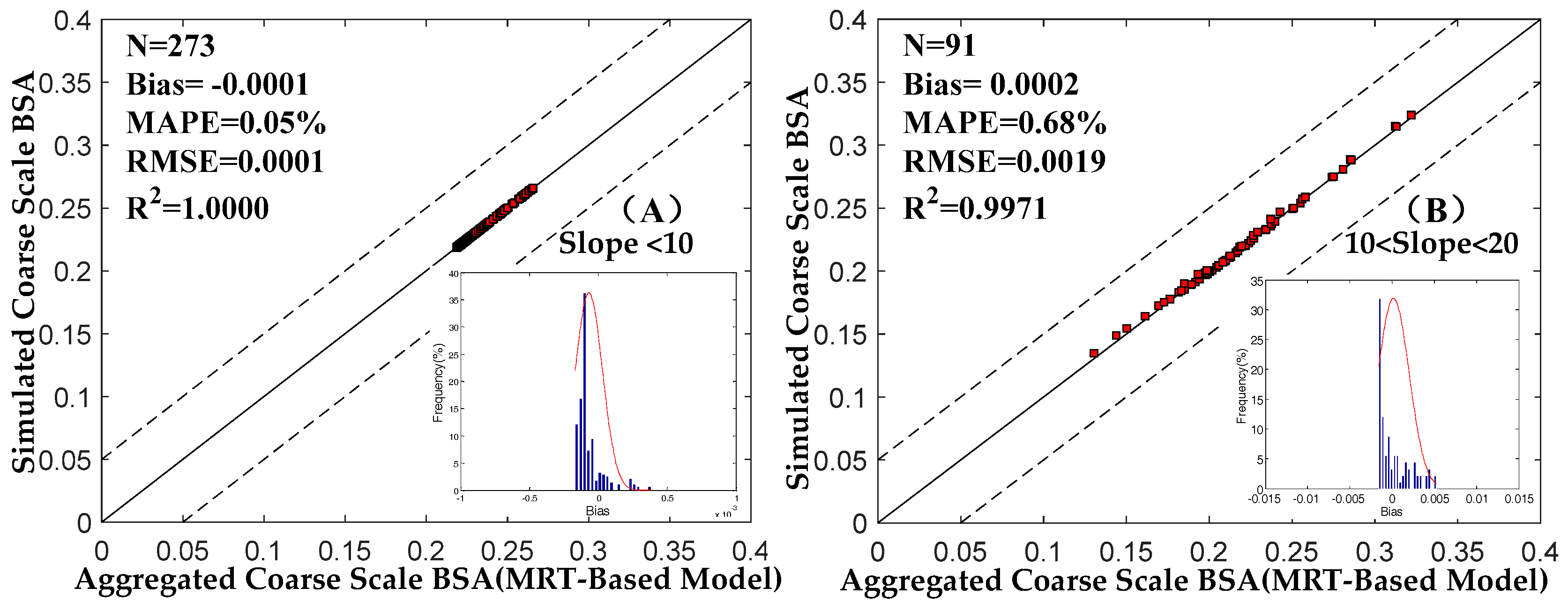 Remotesensing 10 00156 g007a