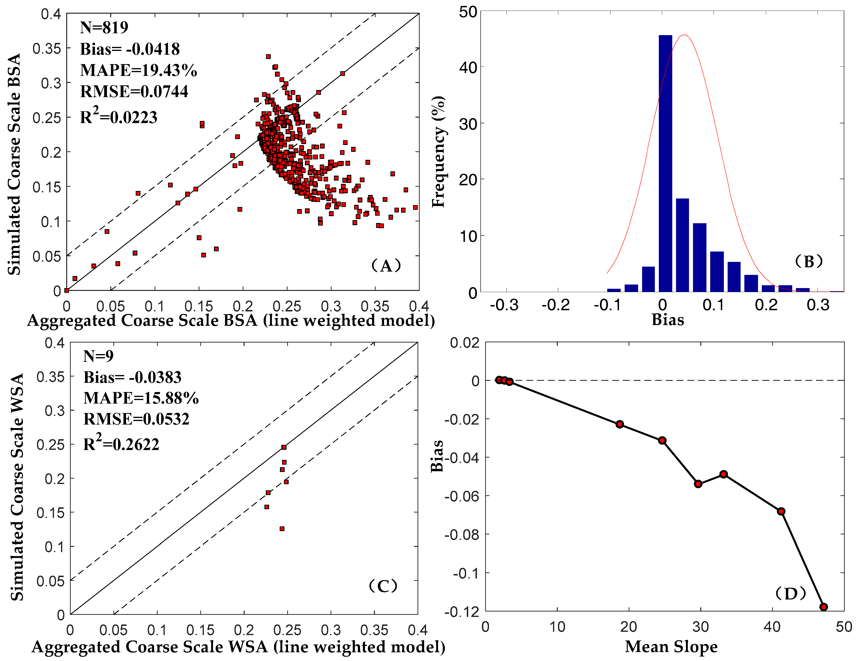 Remotesensing 10 00156 g008