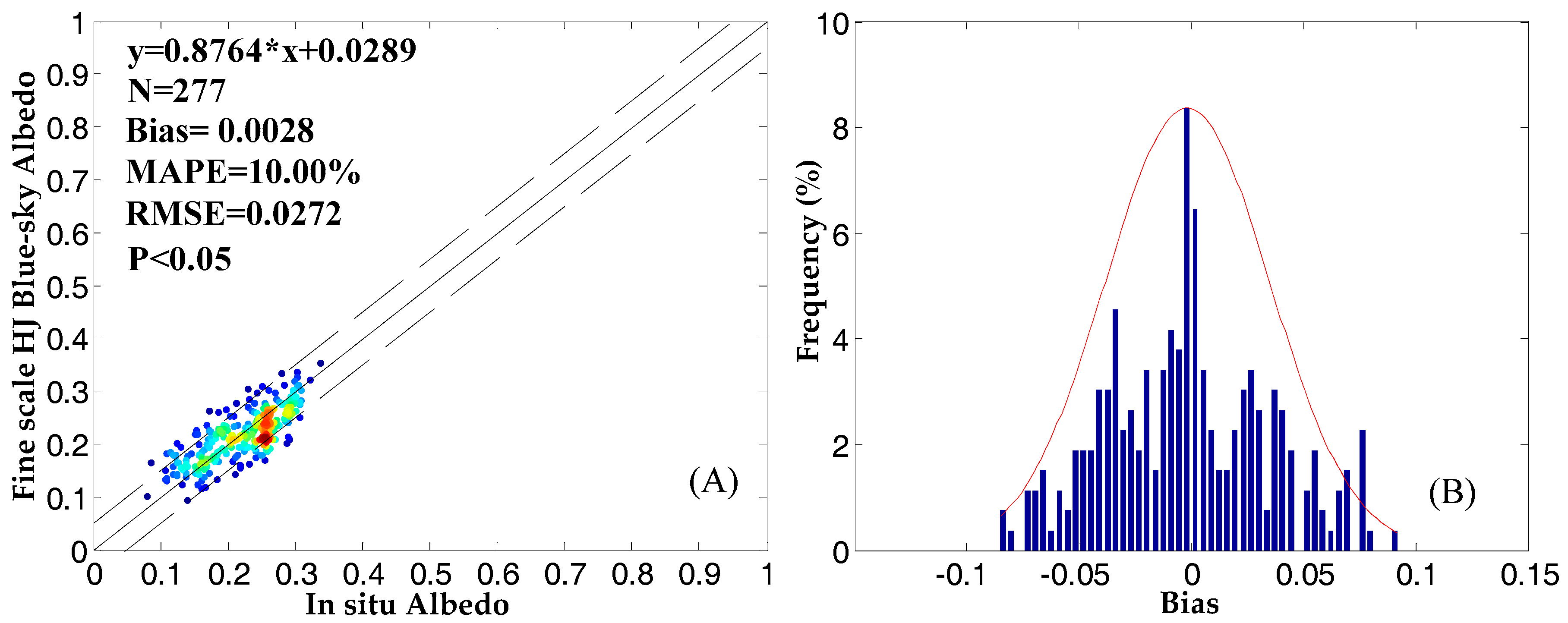 Remotesensing 10 00156 g009